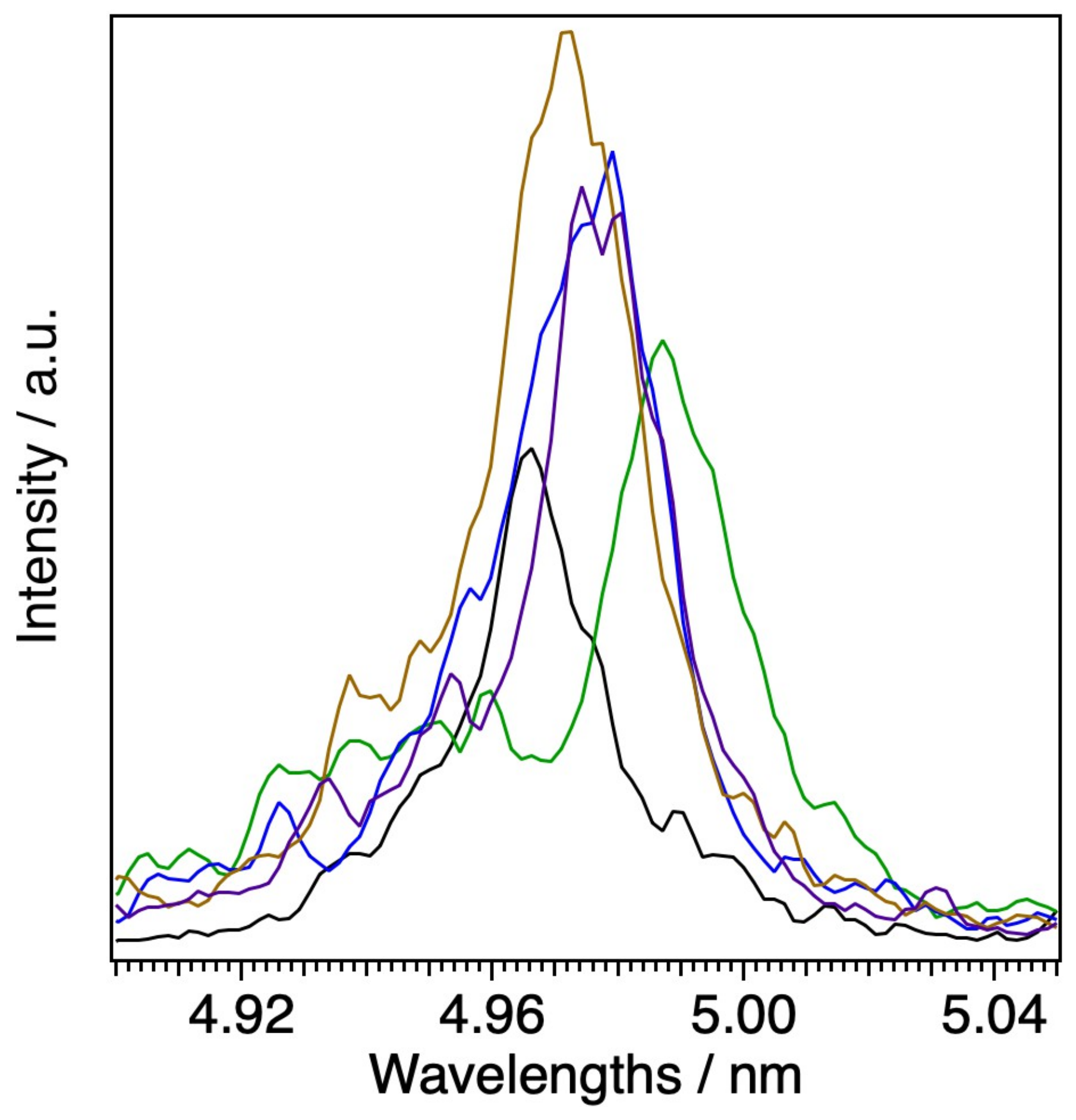 Photonics | Free Full-Text | Generation of Ultrashort Pulses in XUV and ...