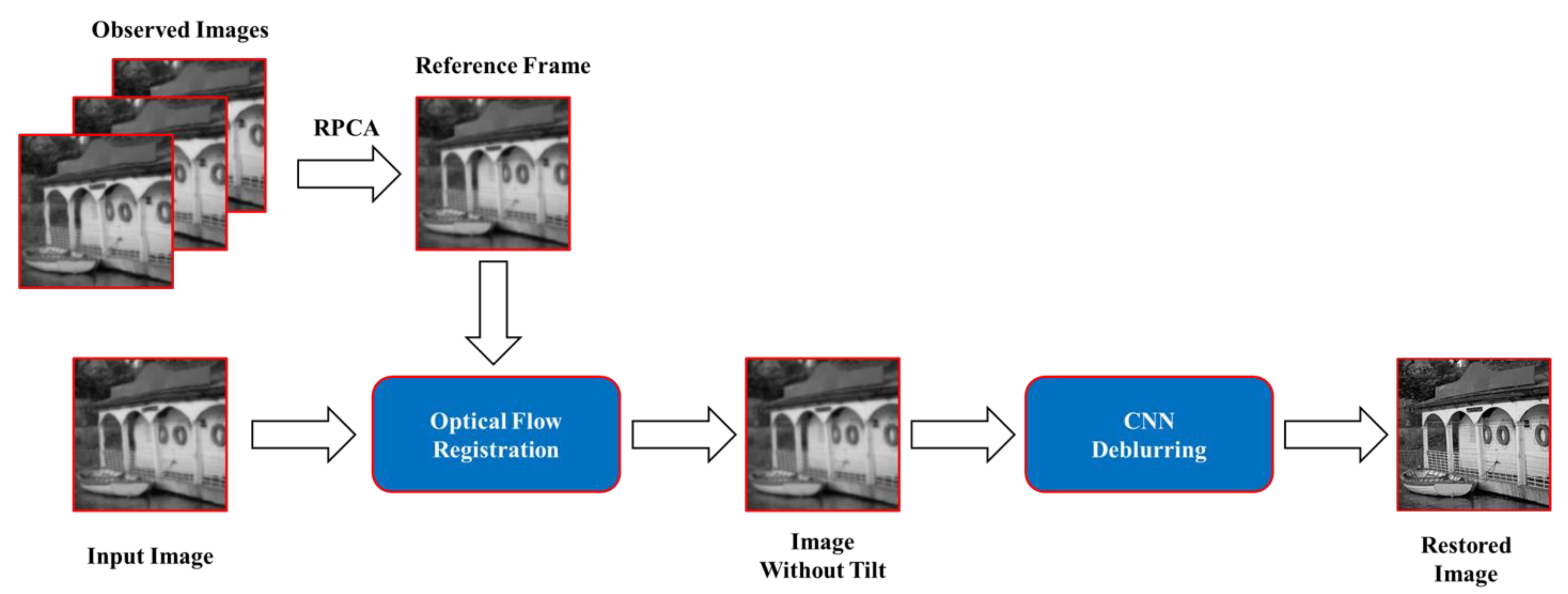 Photonics 10 00666 g001 Photonics 10 00666 g001