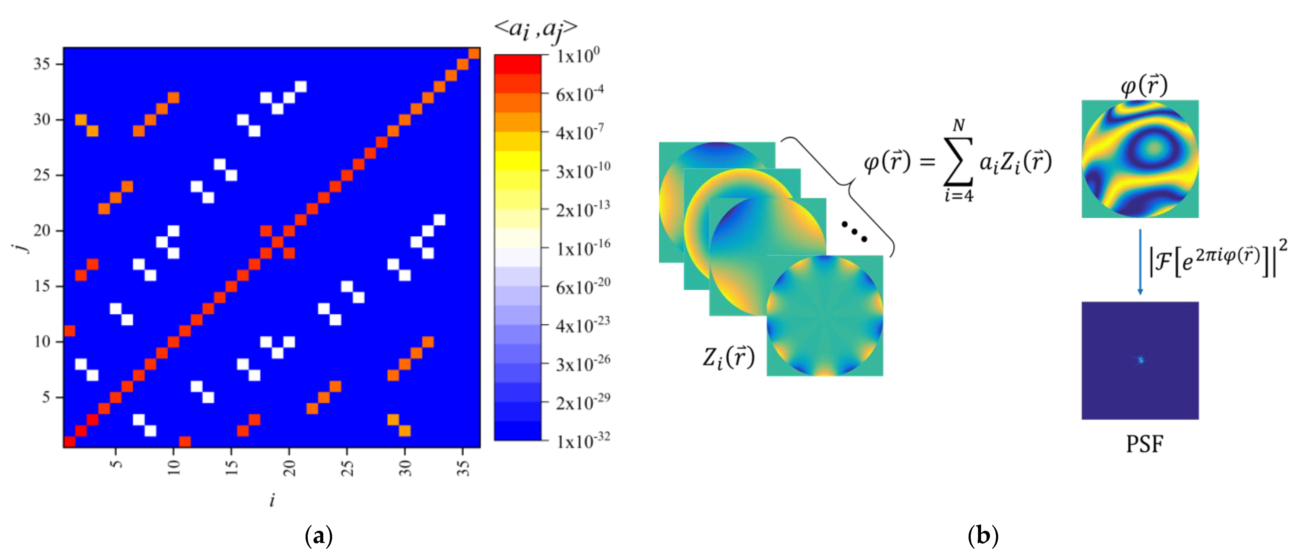 Photonics 10 00666 g004 Photonics 10 00666 g004