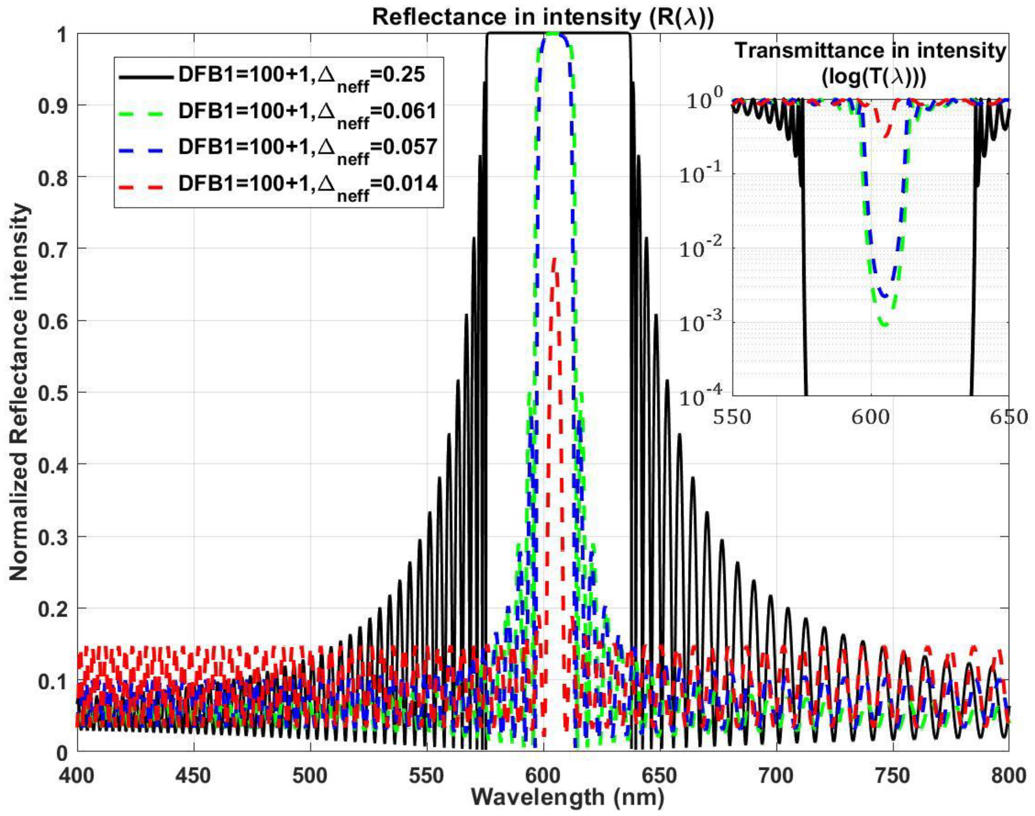 Photonics 10 00670 g007 Photonics 10 00670 g007