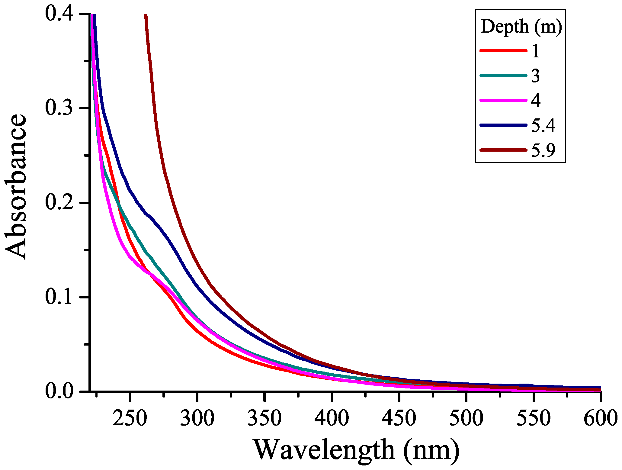Photonics 10 00672 g002 Photonics 10 00672 g002