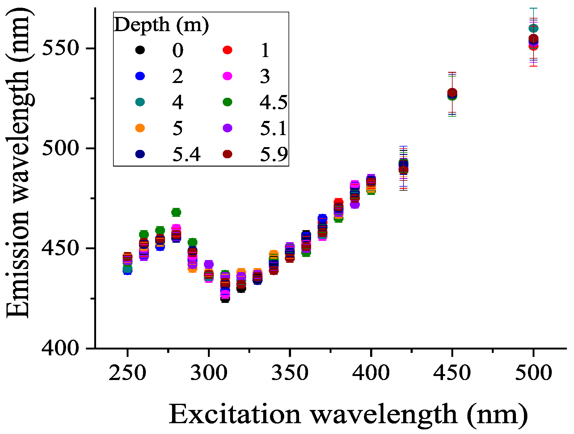 Photonics 10 00672 g006 Photonics 10 00672 g006