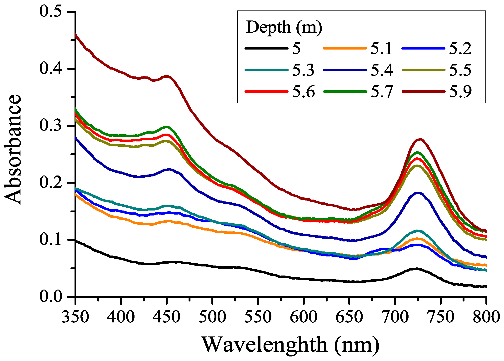 Photonics 10 00672 g009 Photonics 10 00672 g009