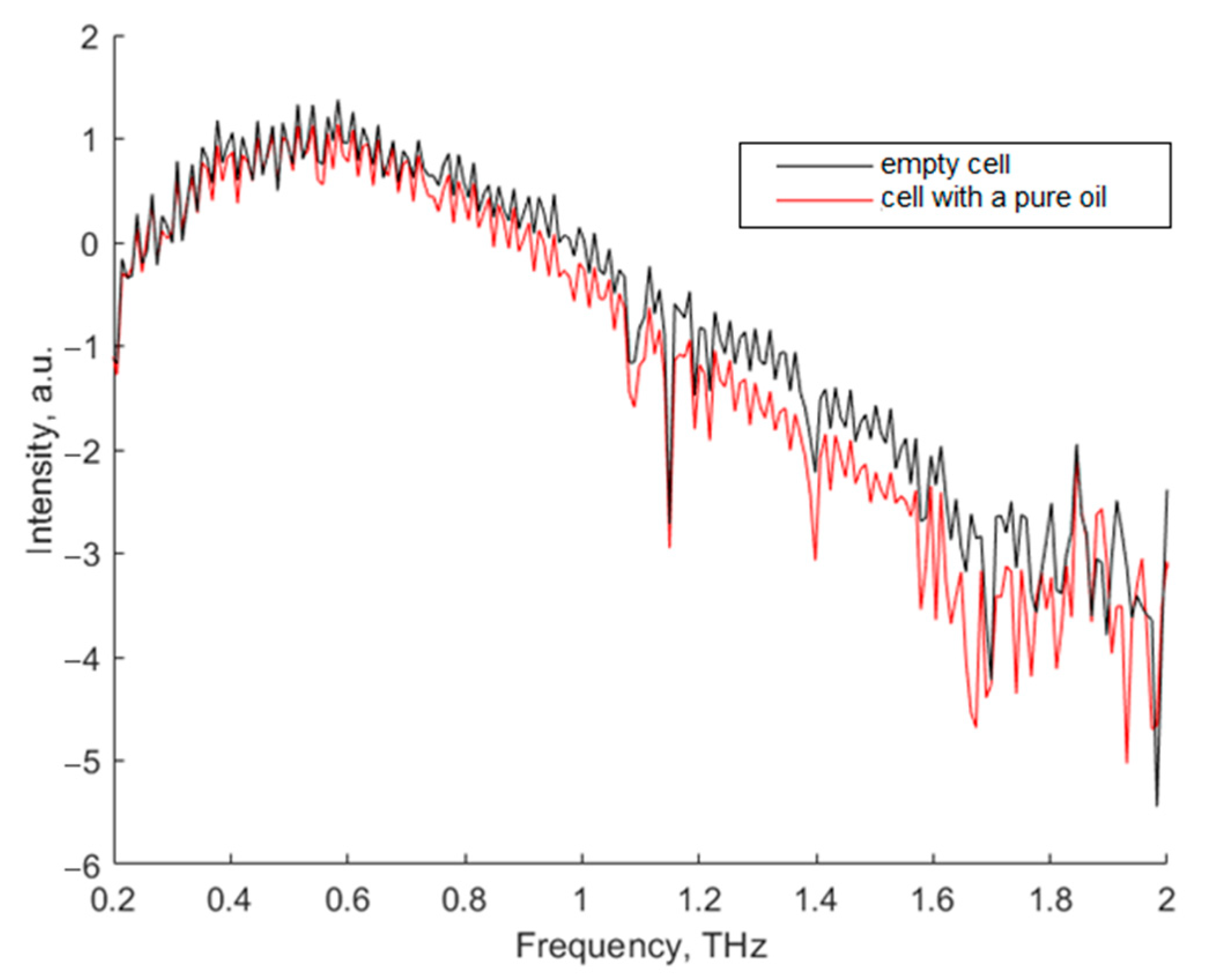 Photonics 10 00675 g005 Photonics 10 00675 g005