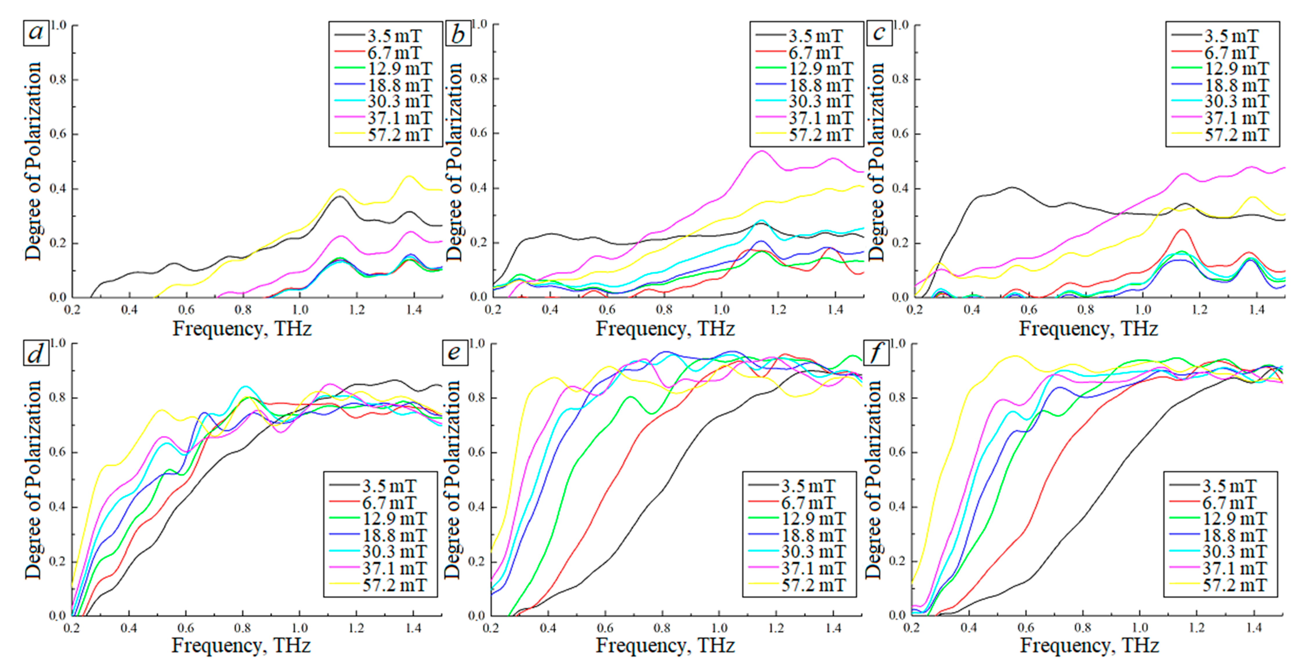 Photonics 10 00675 g006 Photonics 10 00675 g006