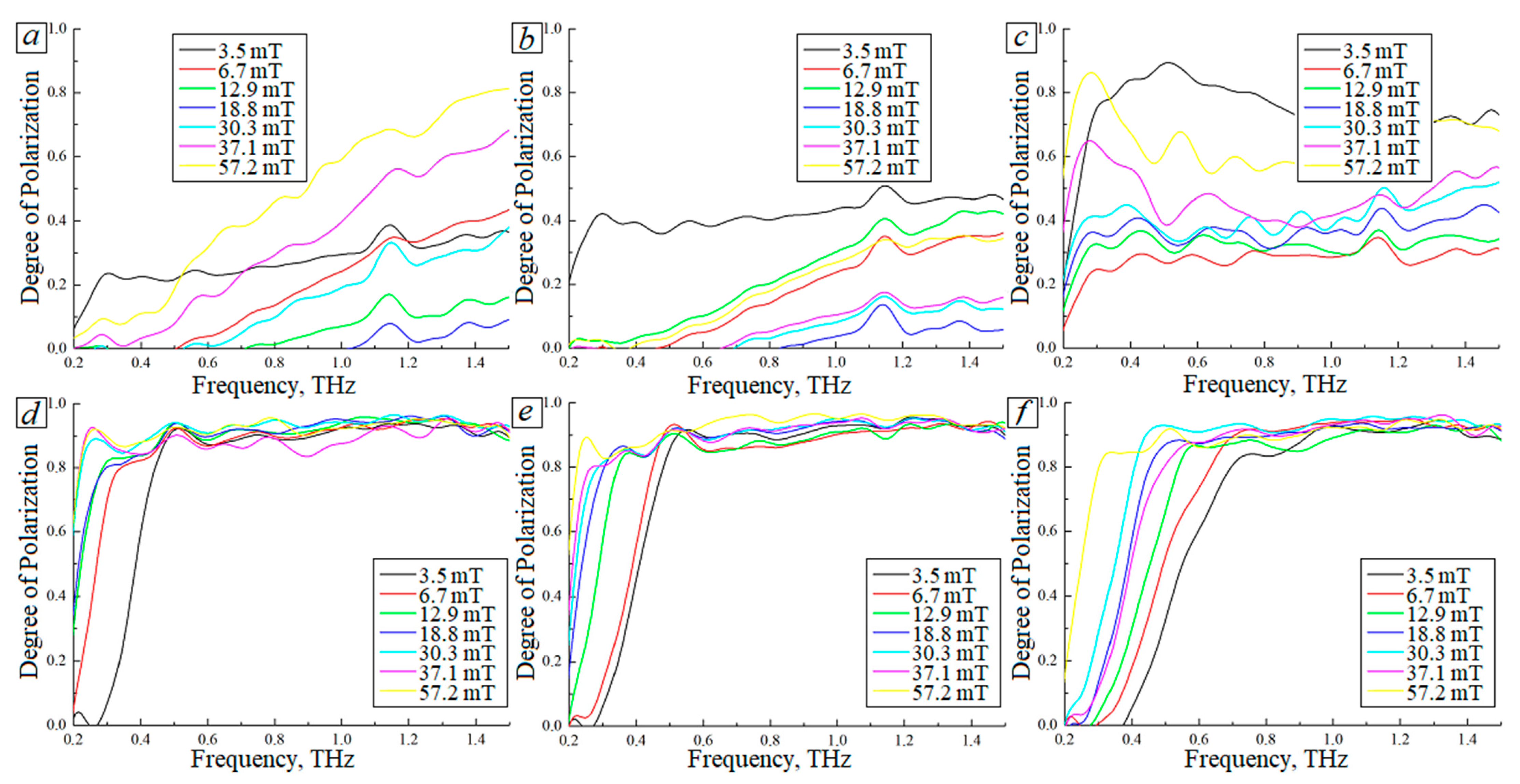 Photonics 10 00675 g008 Photonics 10 00675 g008
