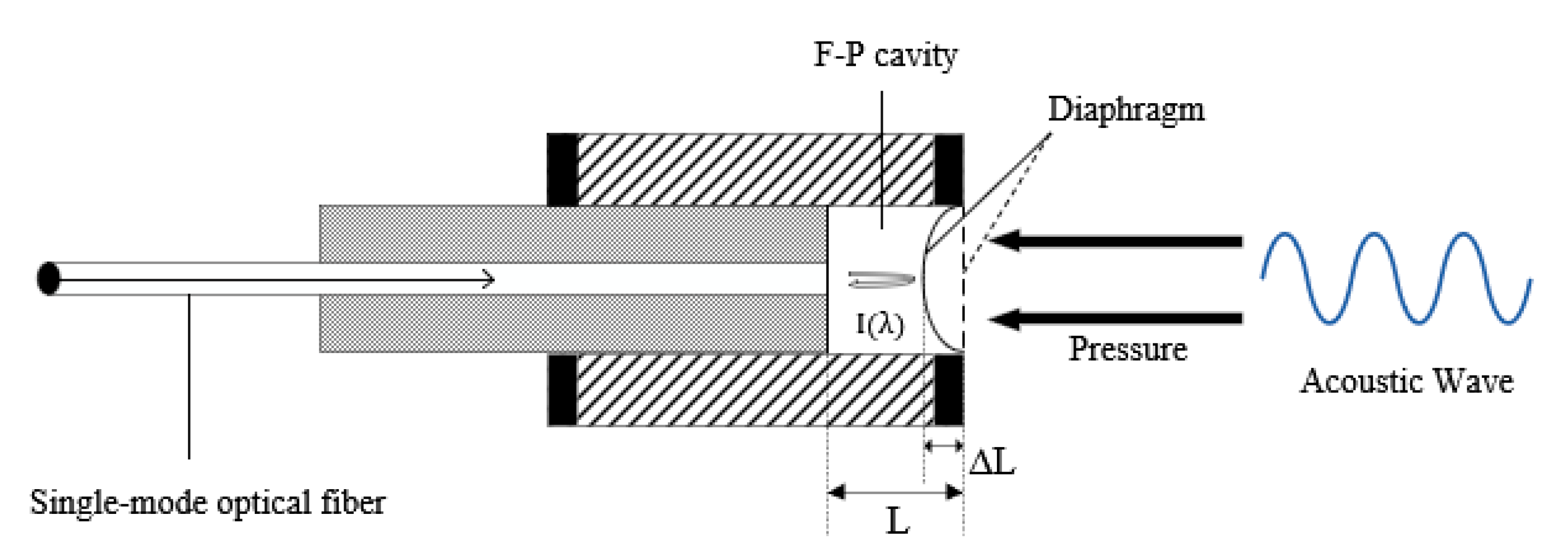 Photonics 10 00676 g002