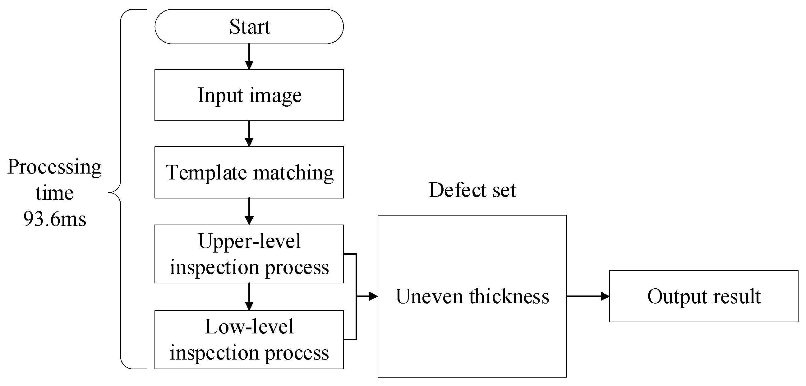 Photonics 10 00686 g015 Photonics 10 00686 g015