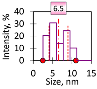 Photonics 10 00705 i002