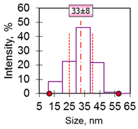 Photonics 10 00705 i004