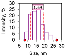 Photonics 10 00705 i006