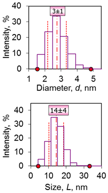 Photonics 10 00705 i010
