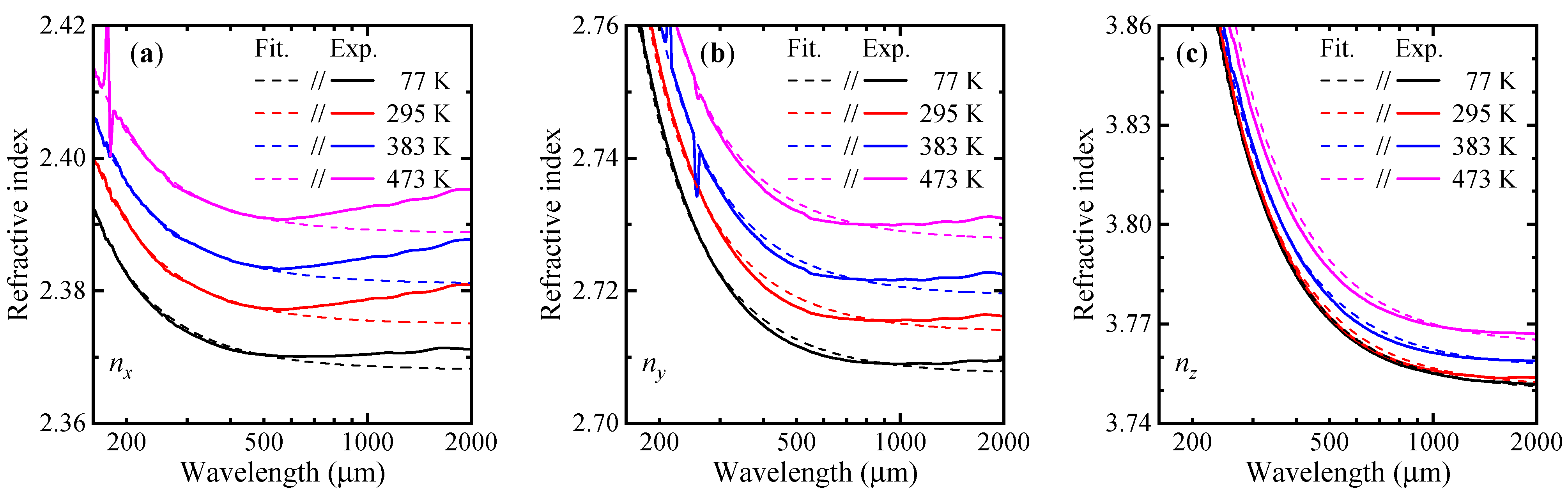 Photonics 10 00713 g004 Photonics 10 00713 g004
