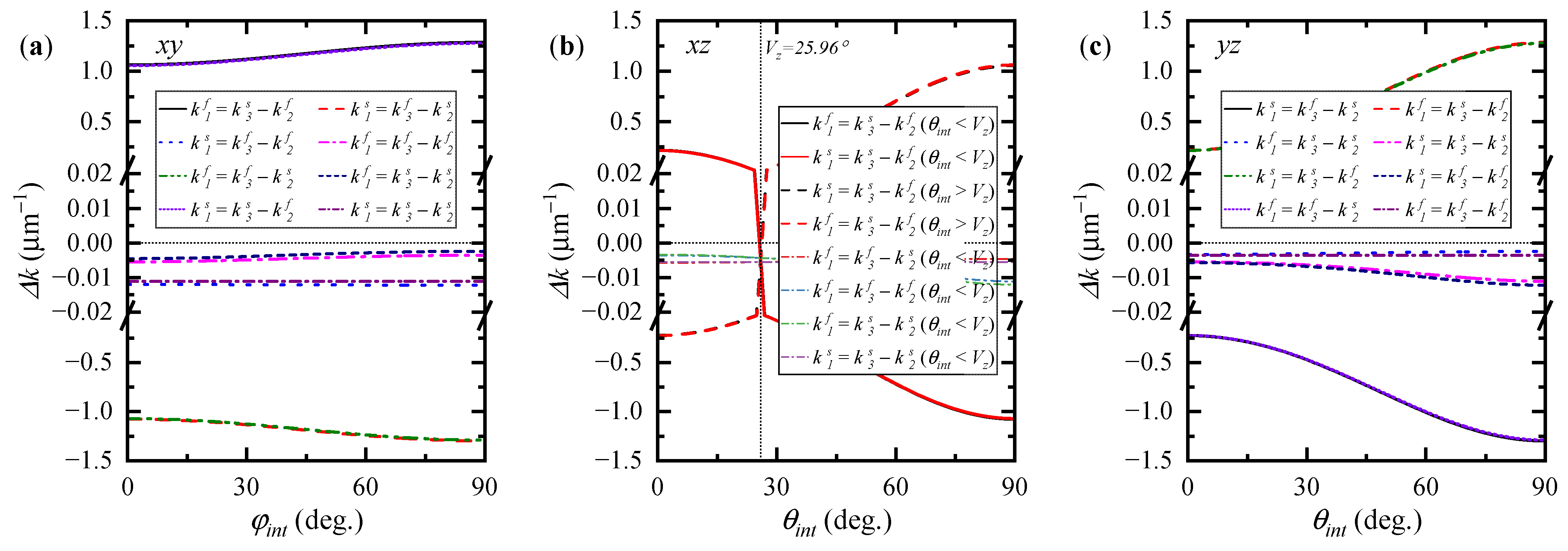 Photonics 10 00713 g006 Photonics 10 00713 g006