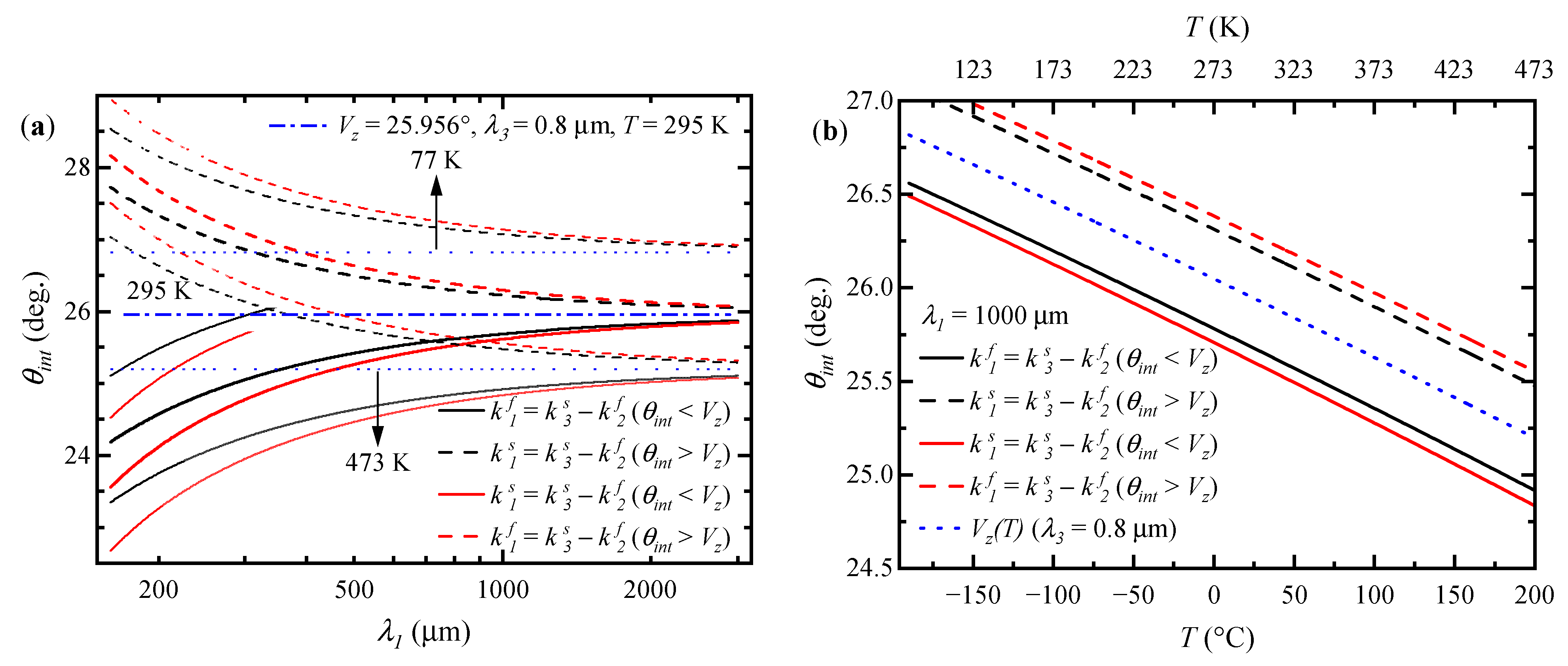 Photonics 10 00713 g007 Photonics 10 00713 g007