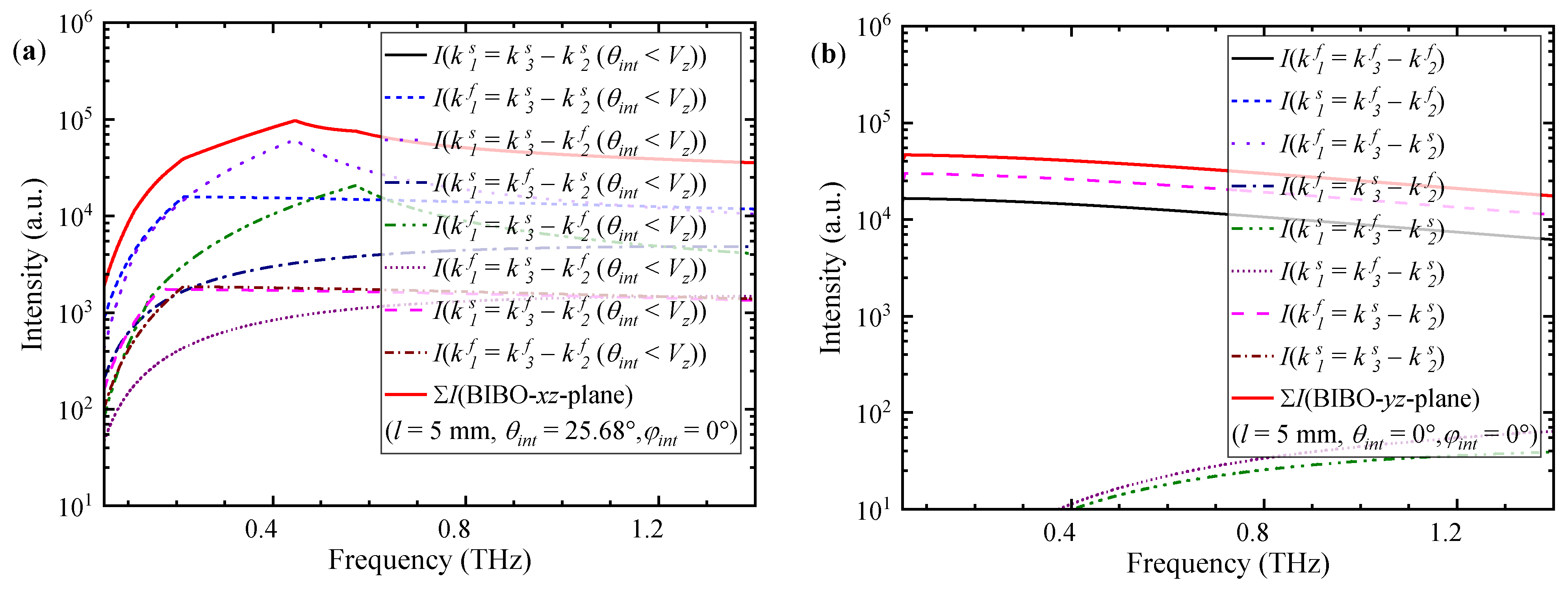 Photonics 10 00713 g009 Photonics 10 00713 g009