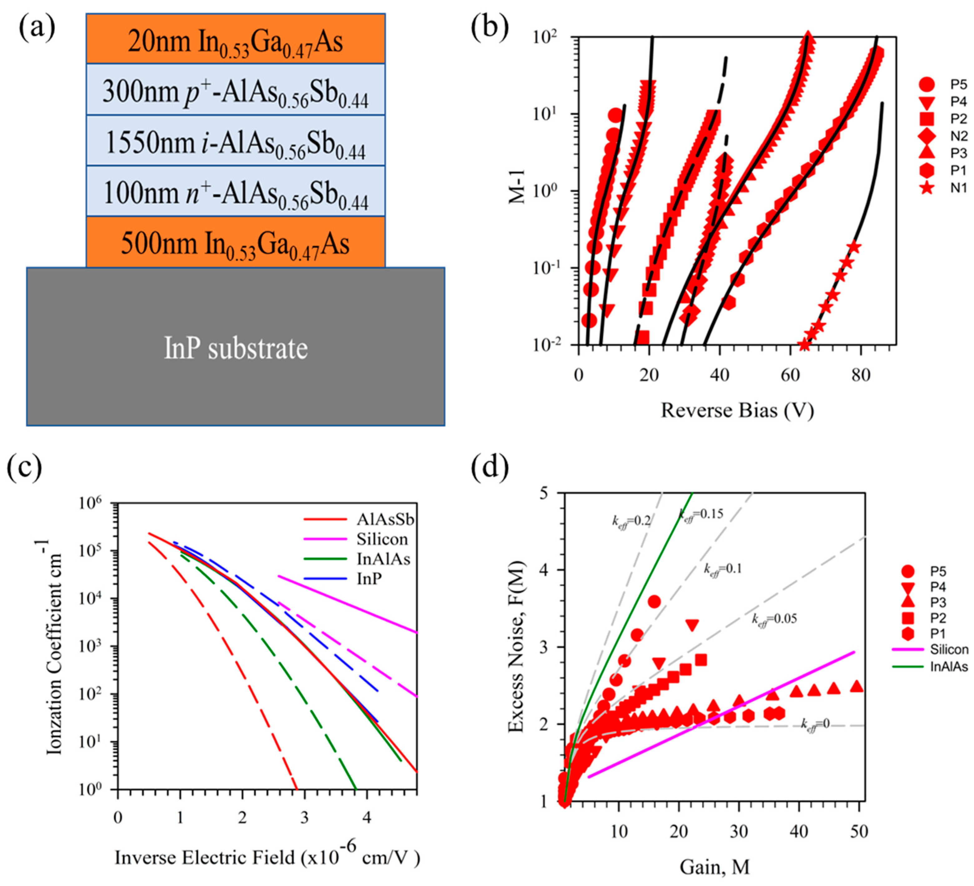 Photonics 10 00715 g011
