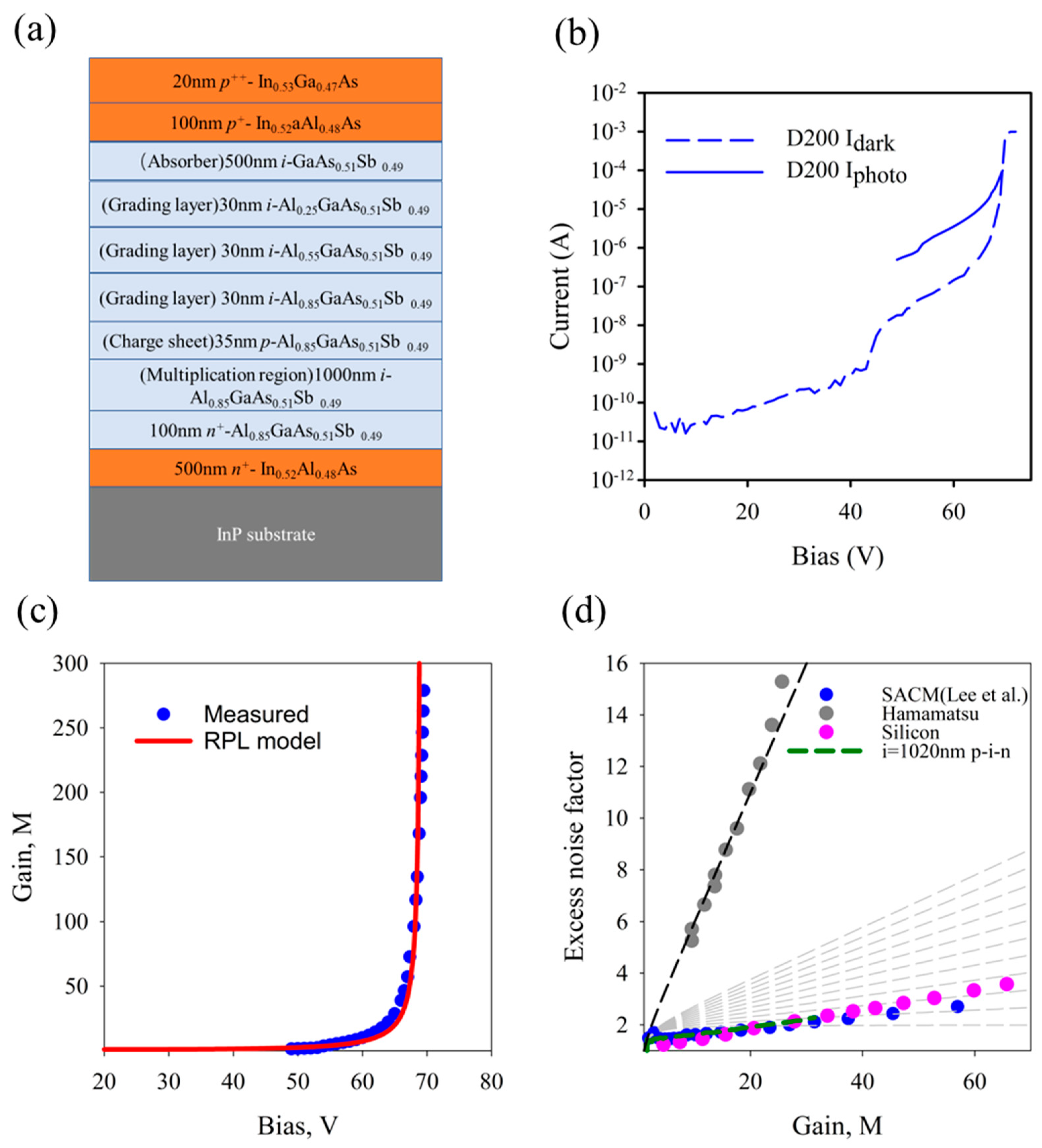 Photonics 10 00715 g013