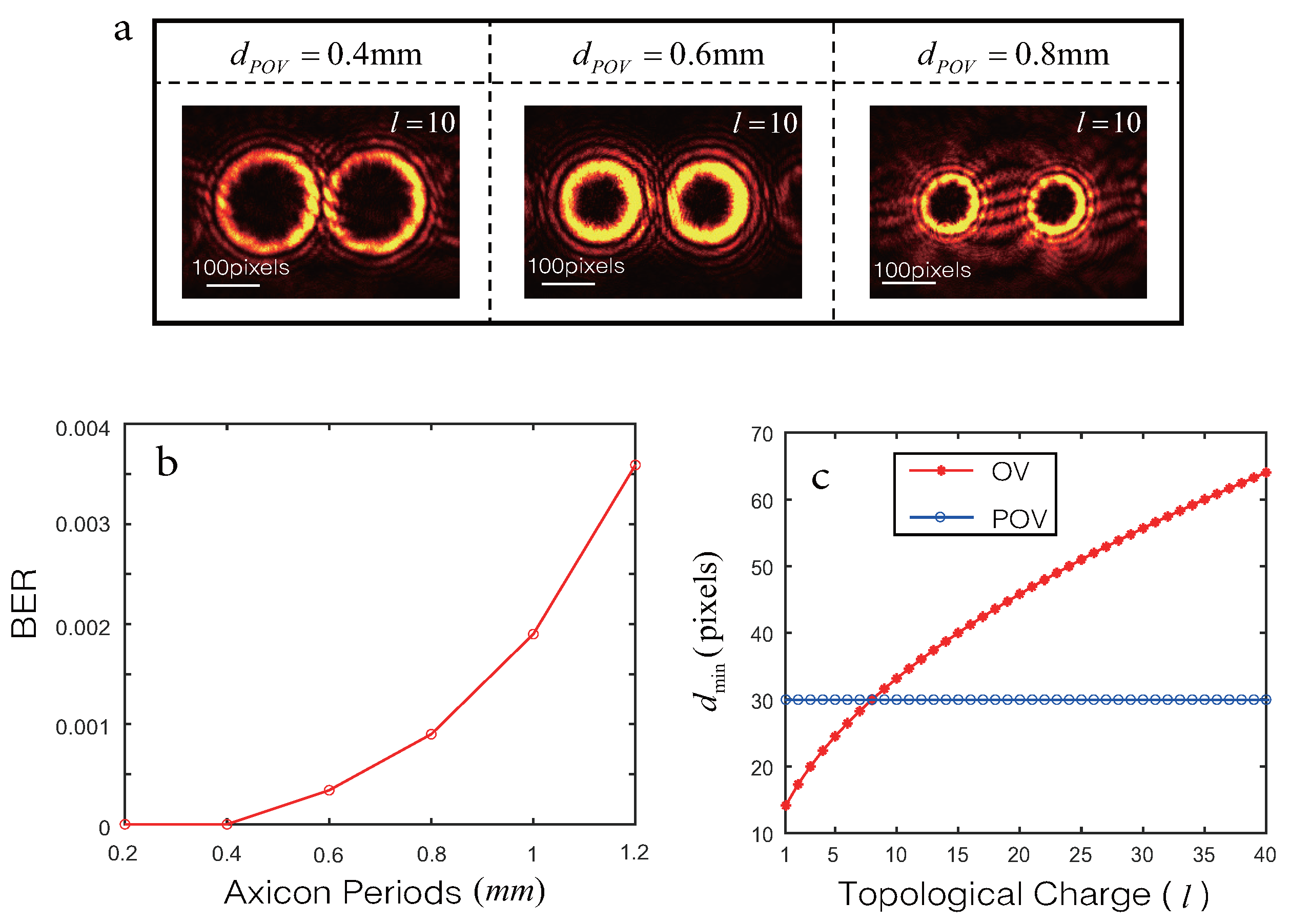 Photonics 10 00720 g006