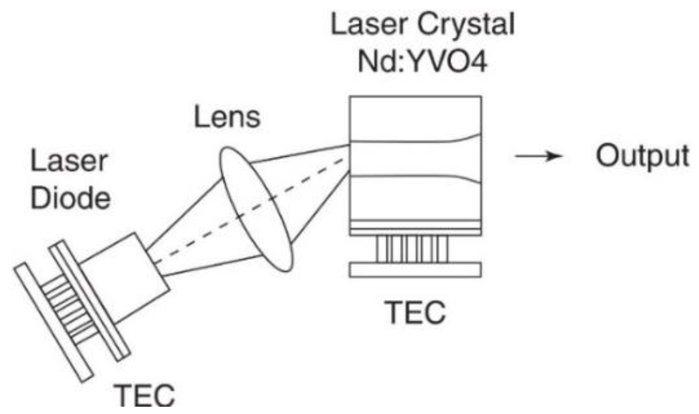 Photonics 10 00726 g004