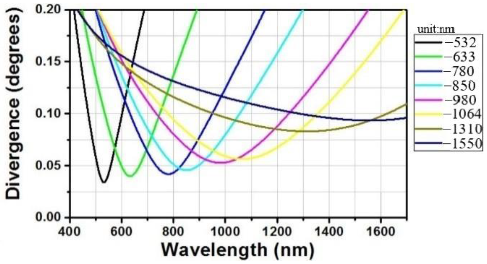 Photonics 10 00726 g007
