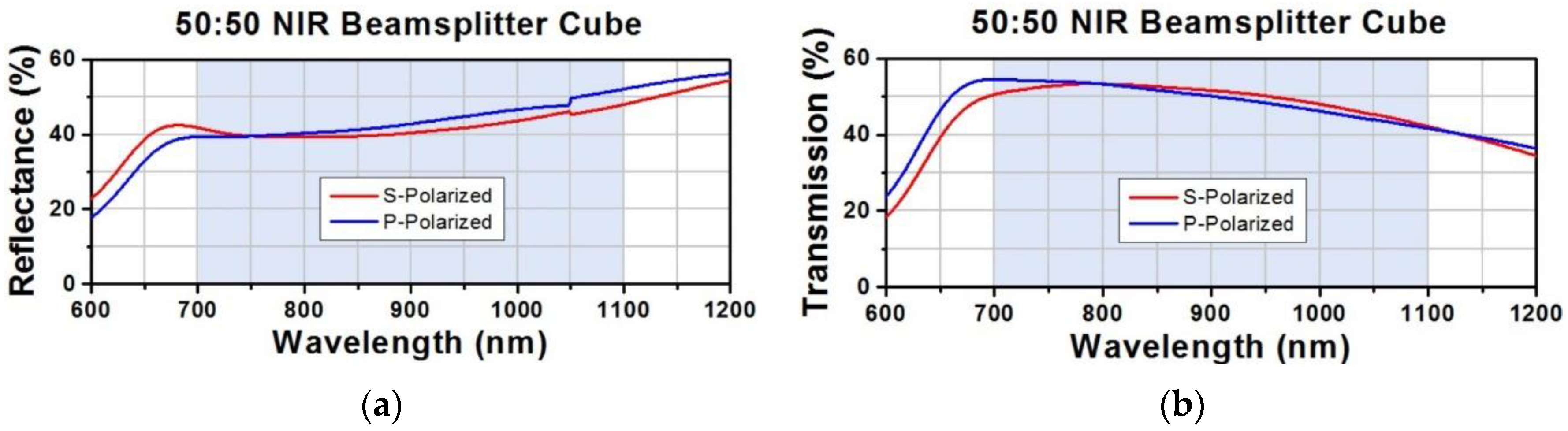 Photonics 10 00726 g009