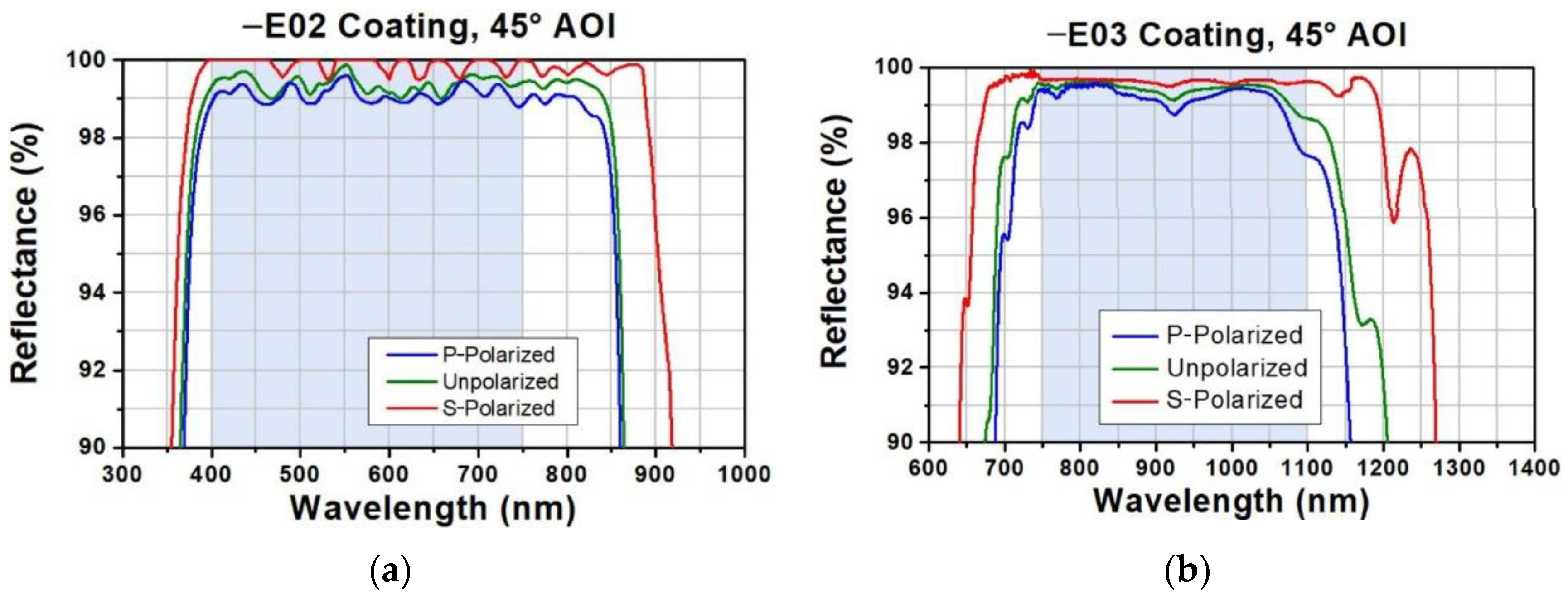 Photonics 10 00726 g012