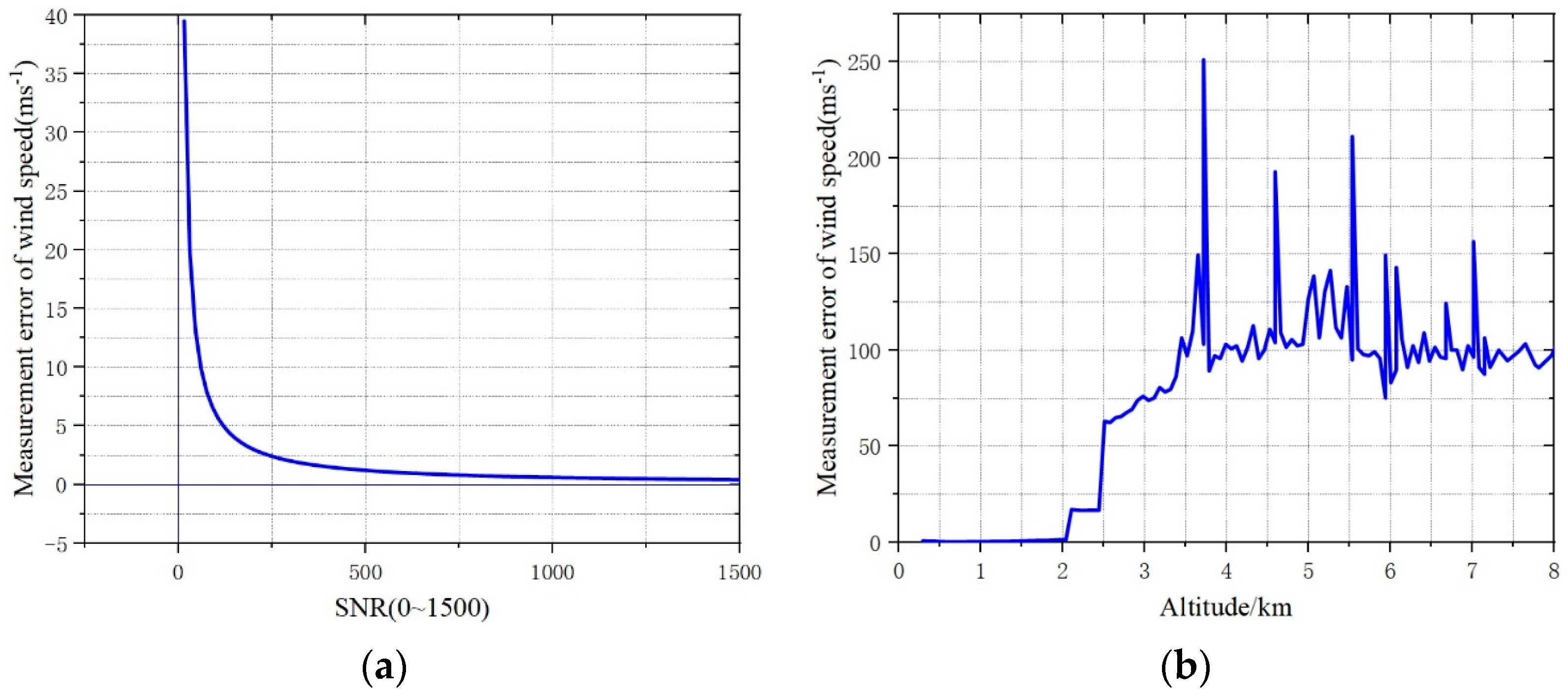 Photonics 10 00726 g027