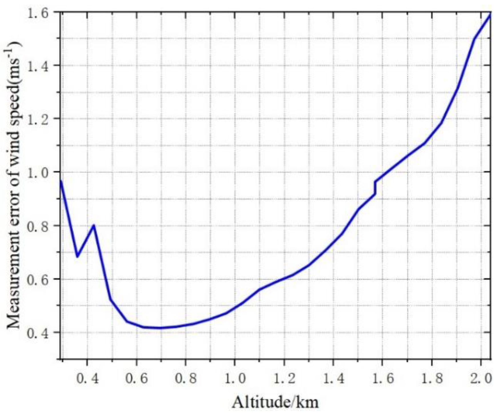 Photonics 10 00726 g028