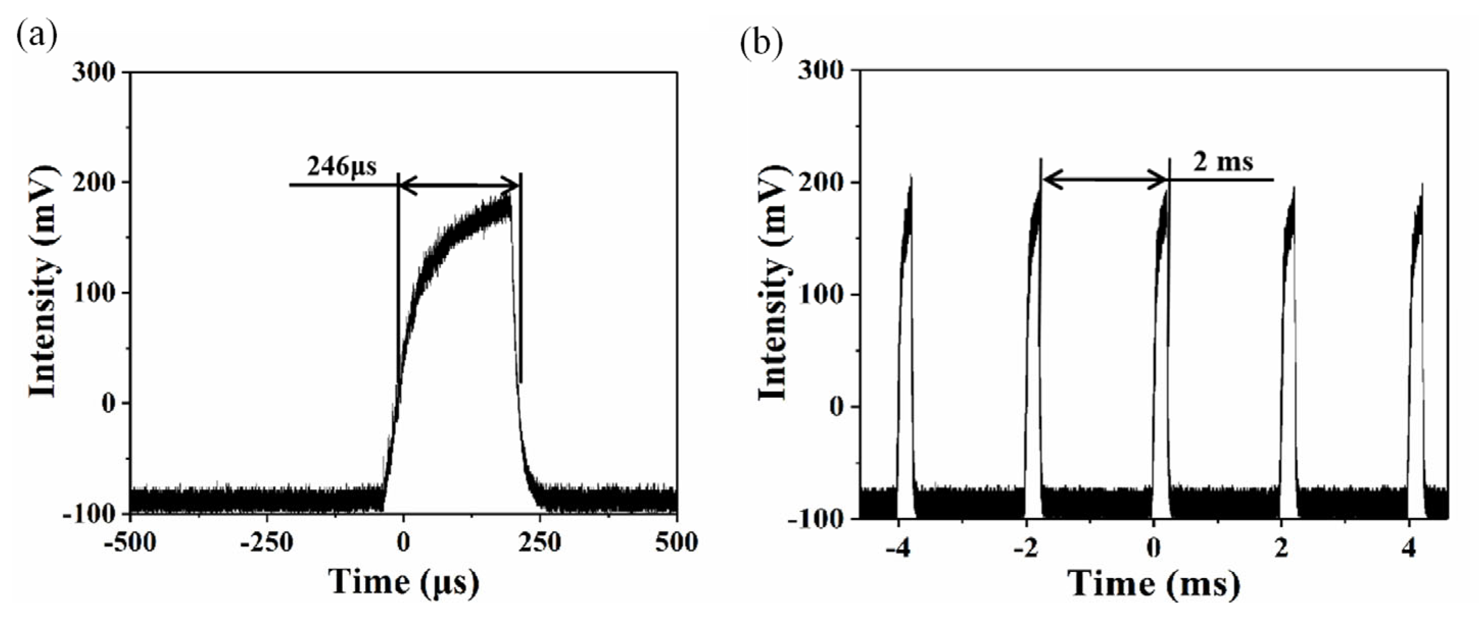 Photonics 10 00730 g006 Photonics 10 00730 g006