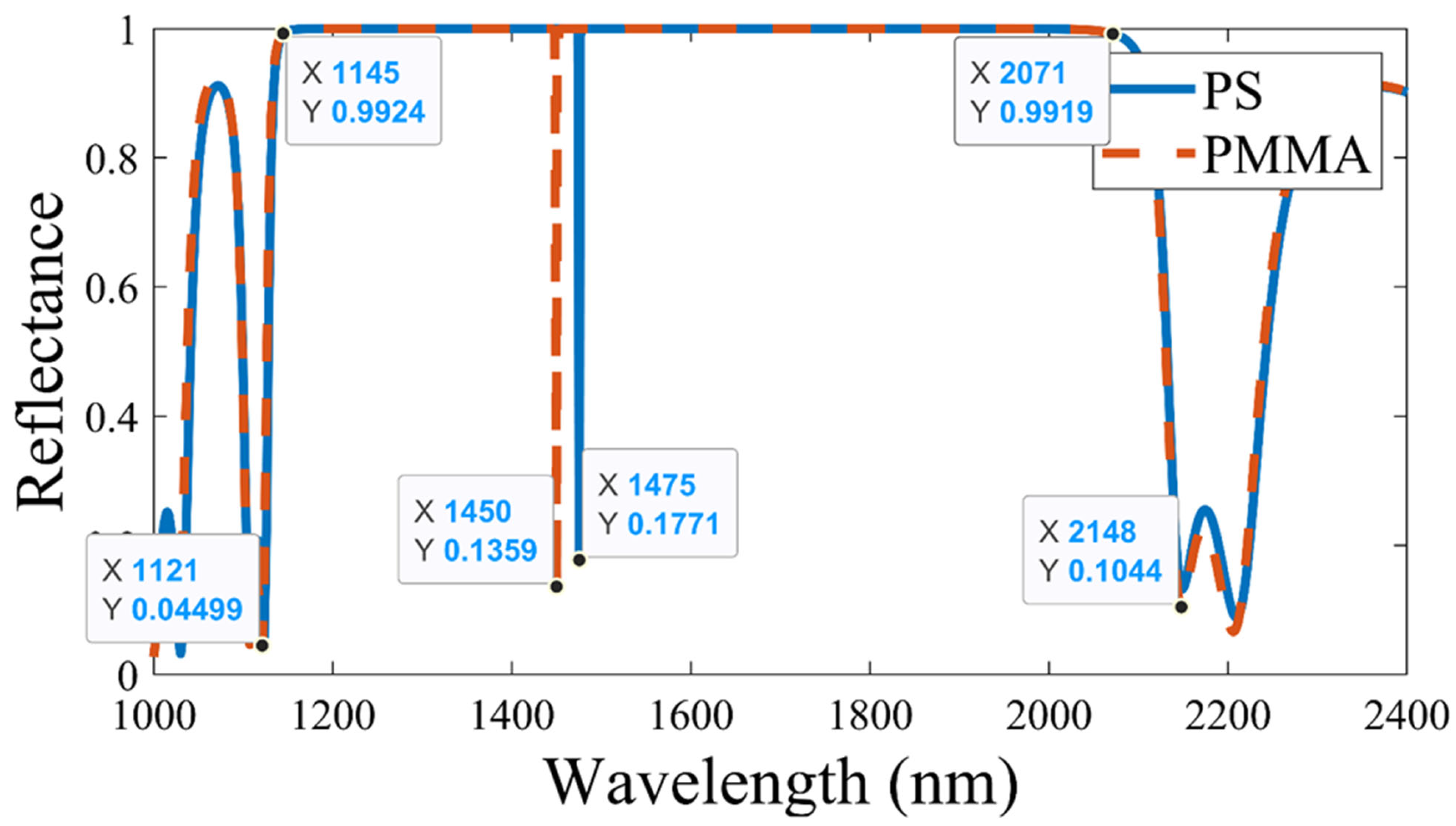 Photonics 10 00731 g002 Photonics 10 00731 g002
