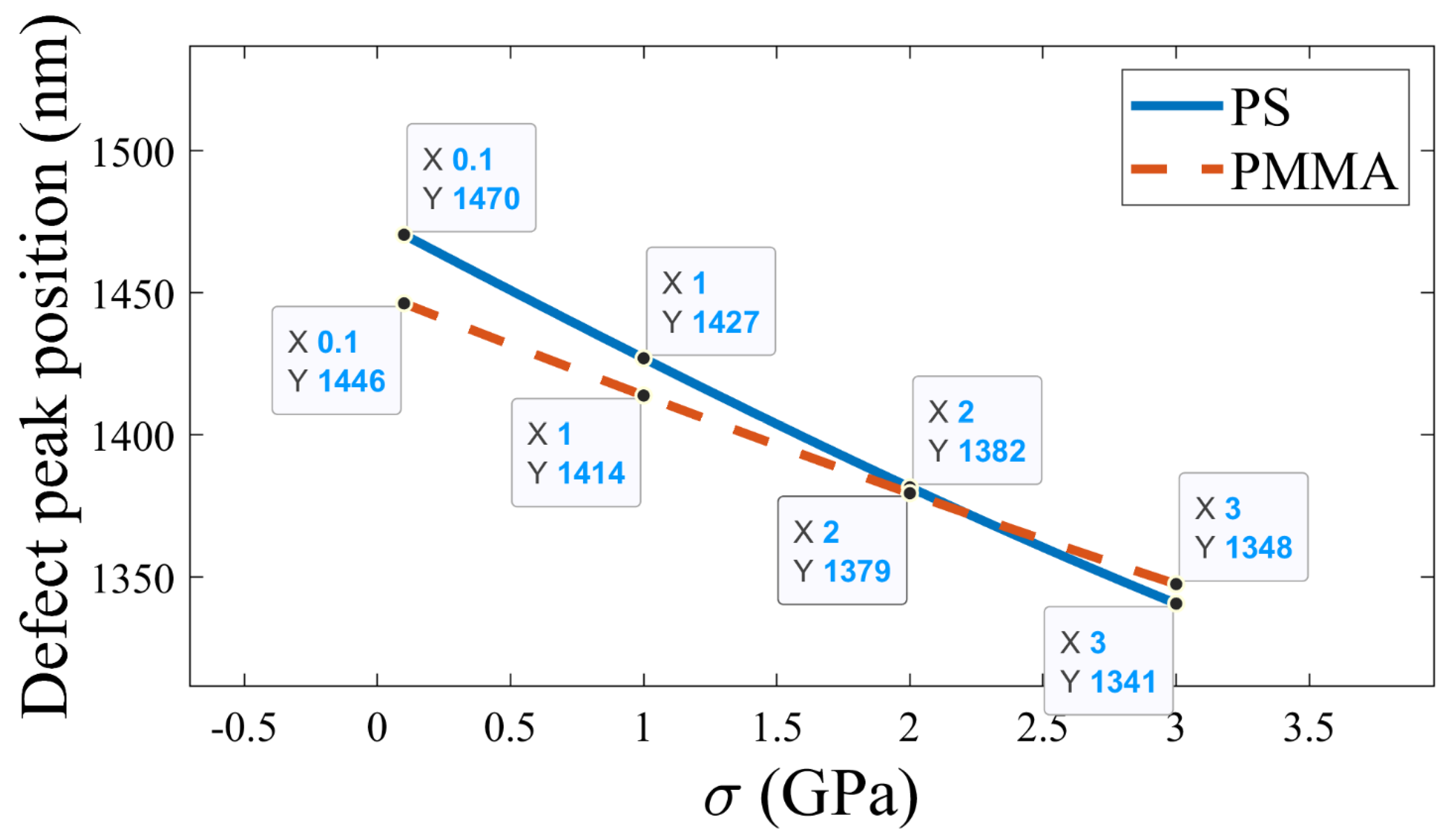 Photonics 10 00731 g005 Photonics 10 00731 g005