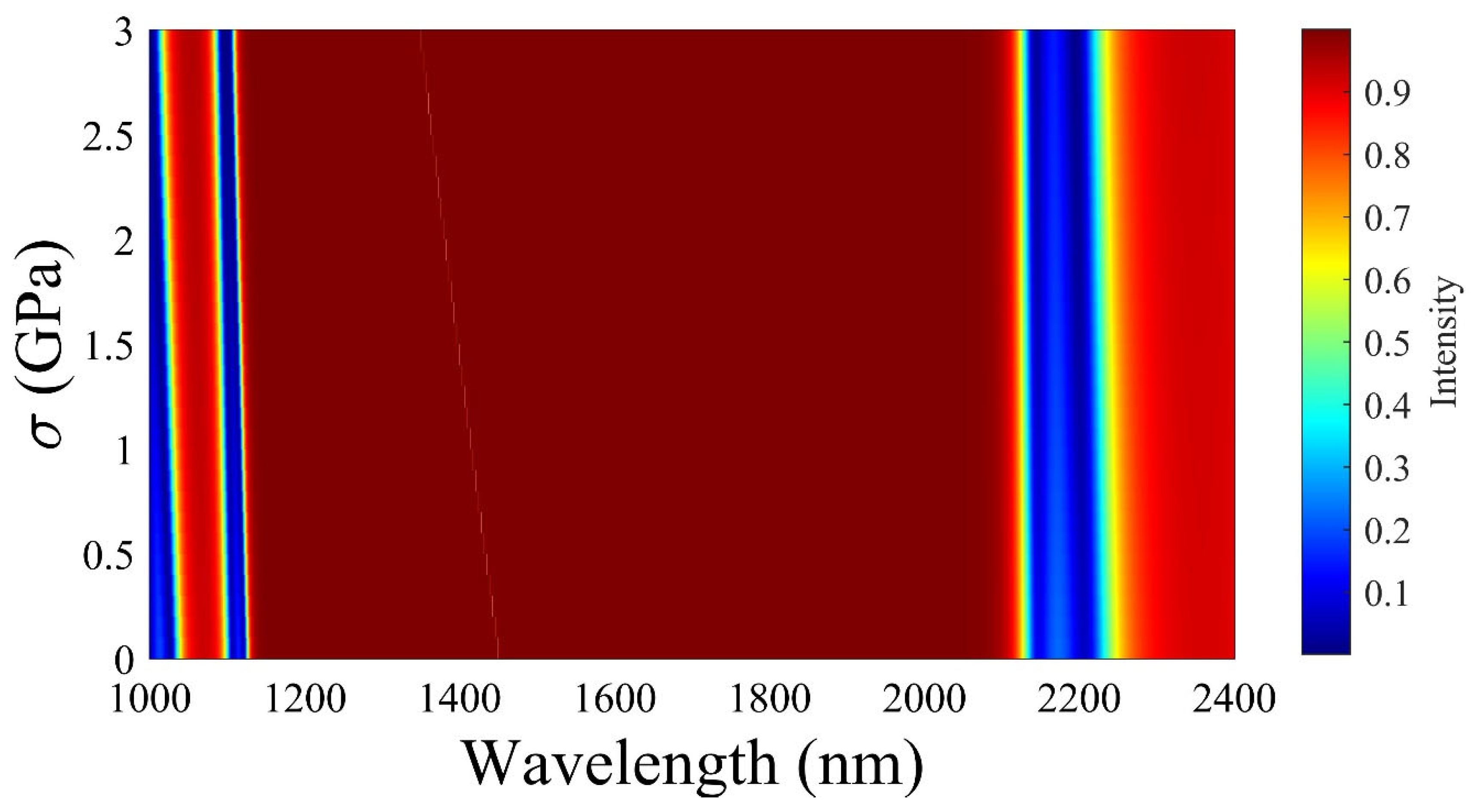 Photonics 10 00731 g009 Photonics 10 00731 g009