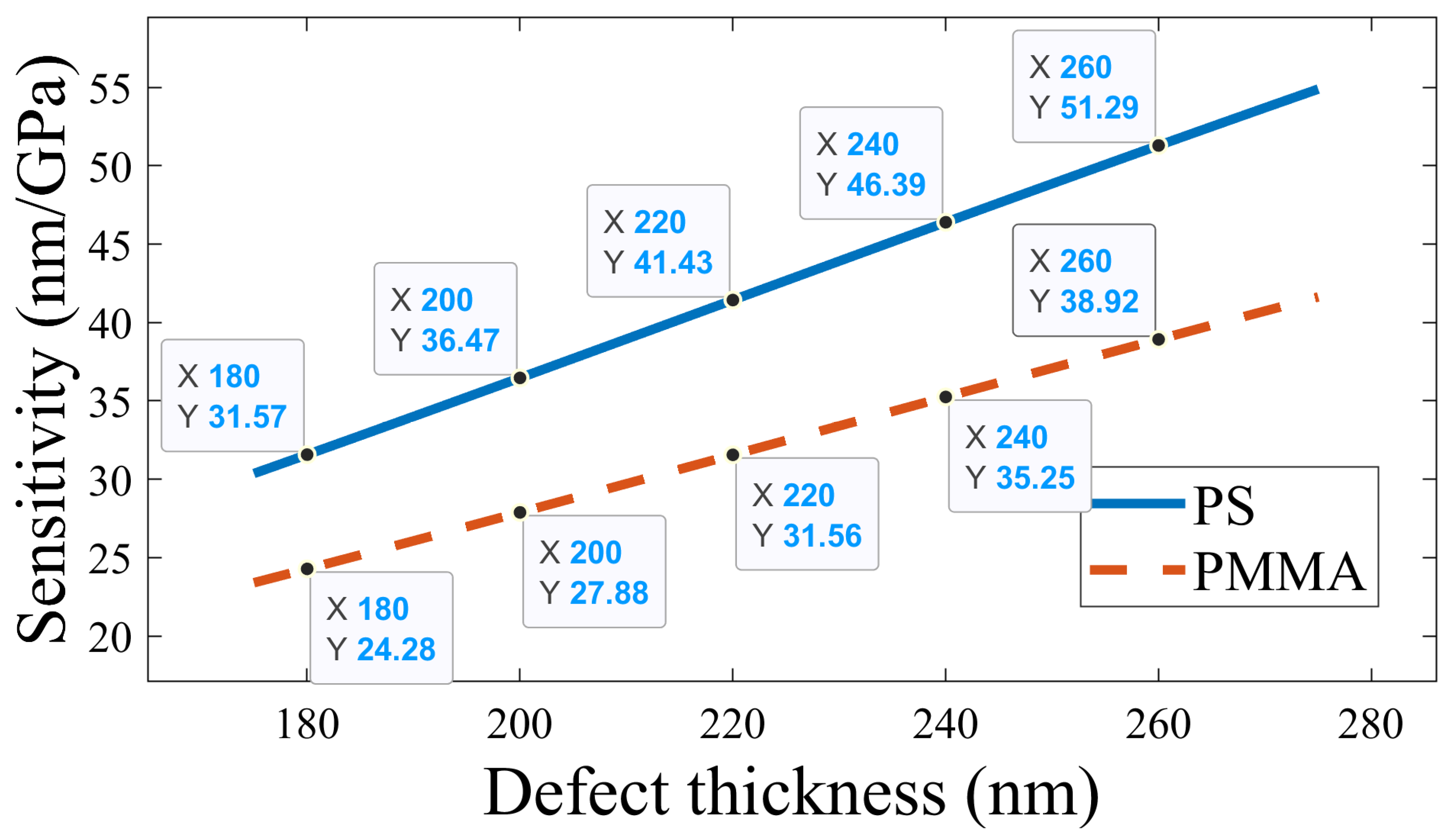 Photonics 10 00731 g010 Photonics 10 00731 g010