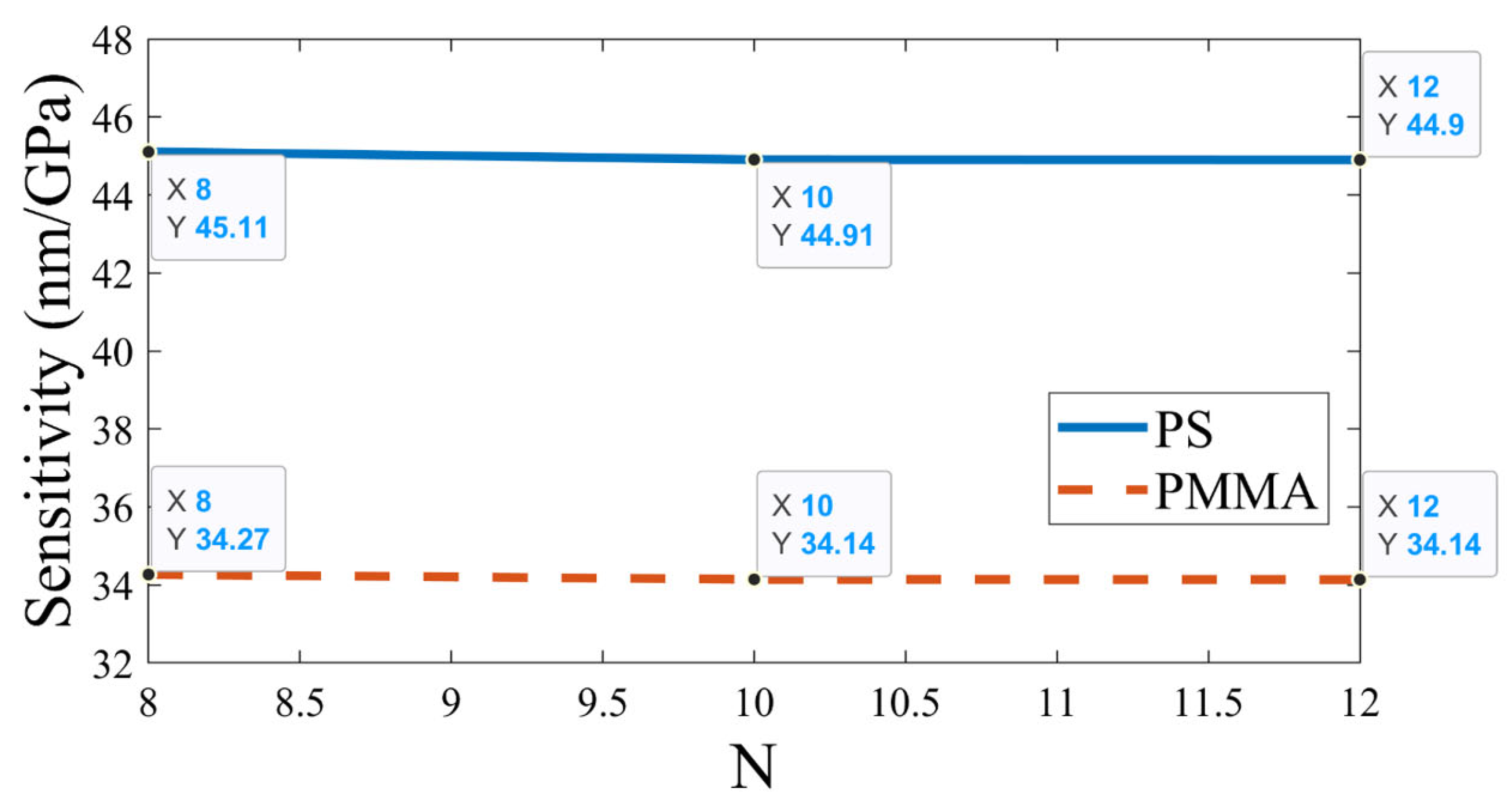 Photonics 10 00731 g012 Photonics 10 00731 g012