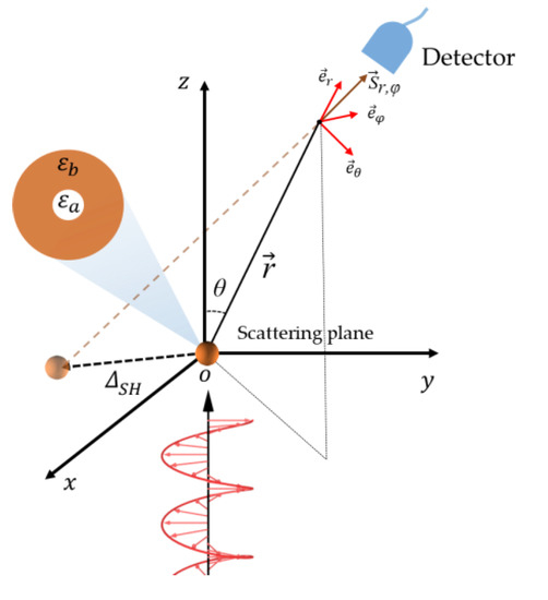 Observation of the Spin Hall Effect of Light via Weak Measurements