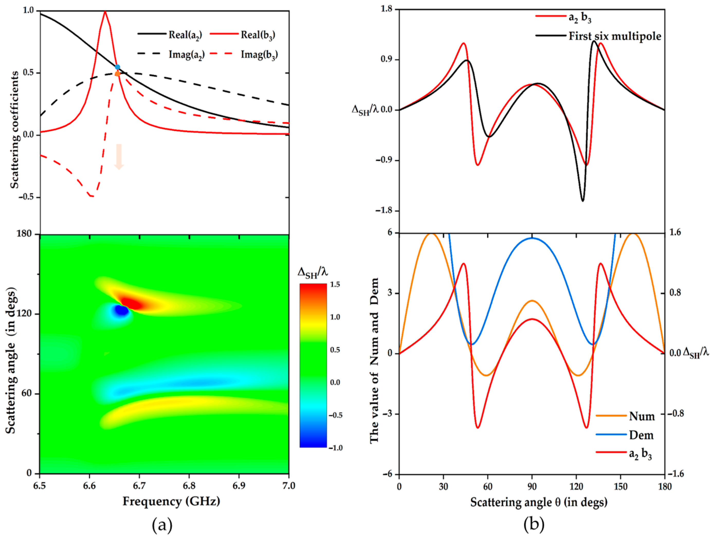 Photonics 10 00732 g005 Photonics 10 00732 g005