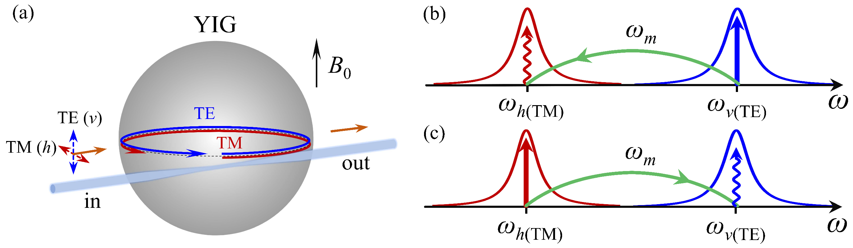 Photonics 10 00739 g001 Photonics 10 00739 g001