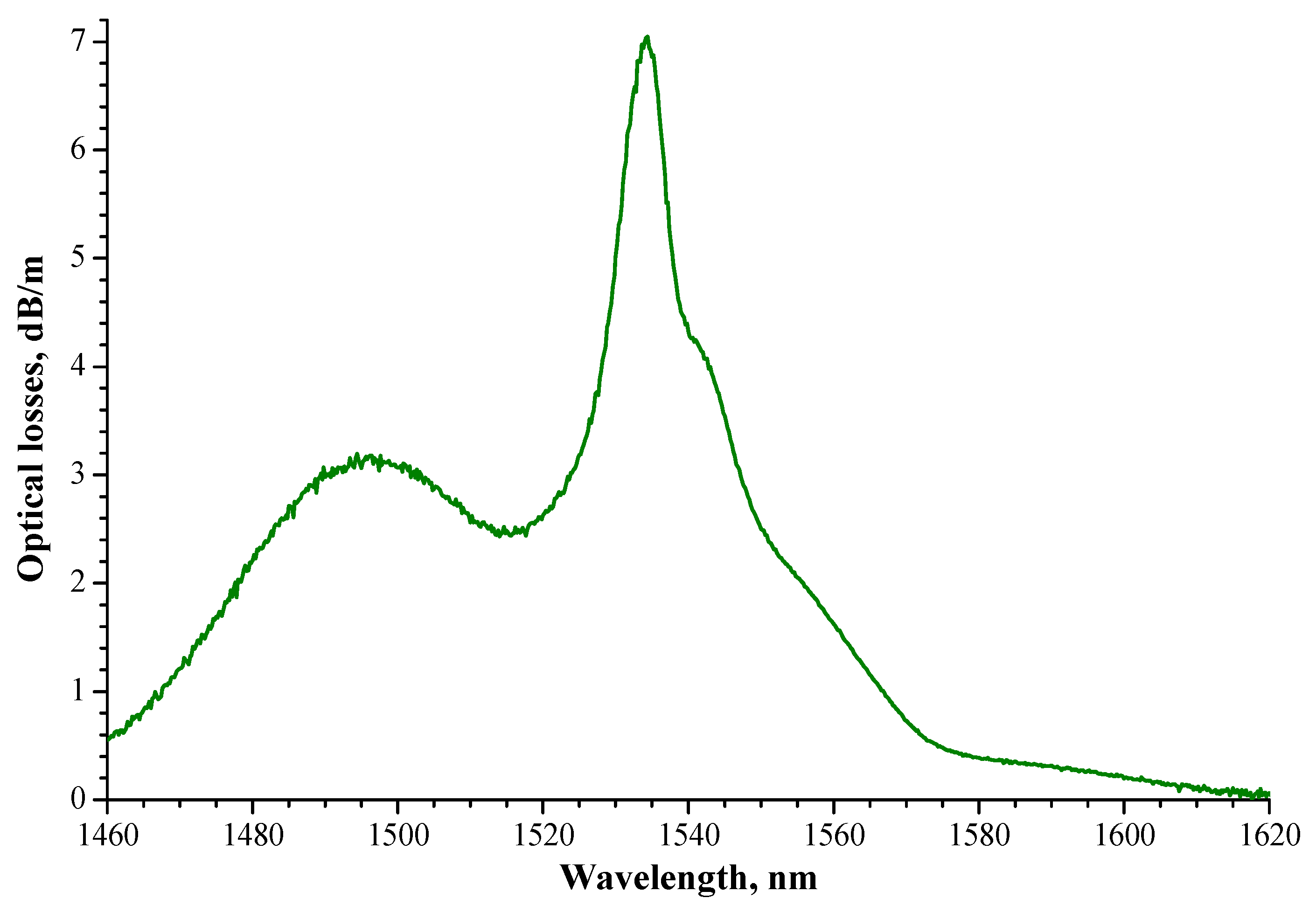 Photonics 10 00748 g001