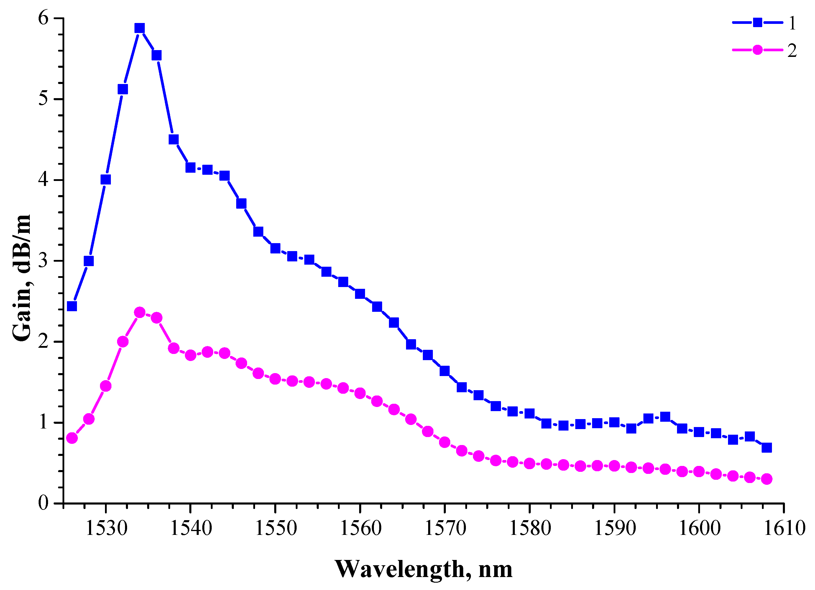 Photonics 10 00748 g002