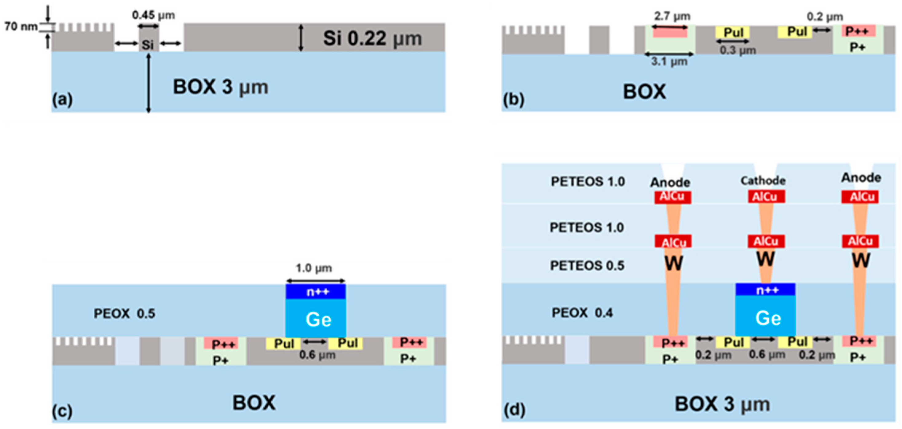 Photonics 10 00750 g002 Photonics 10 00750 g002