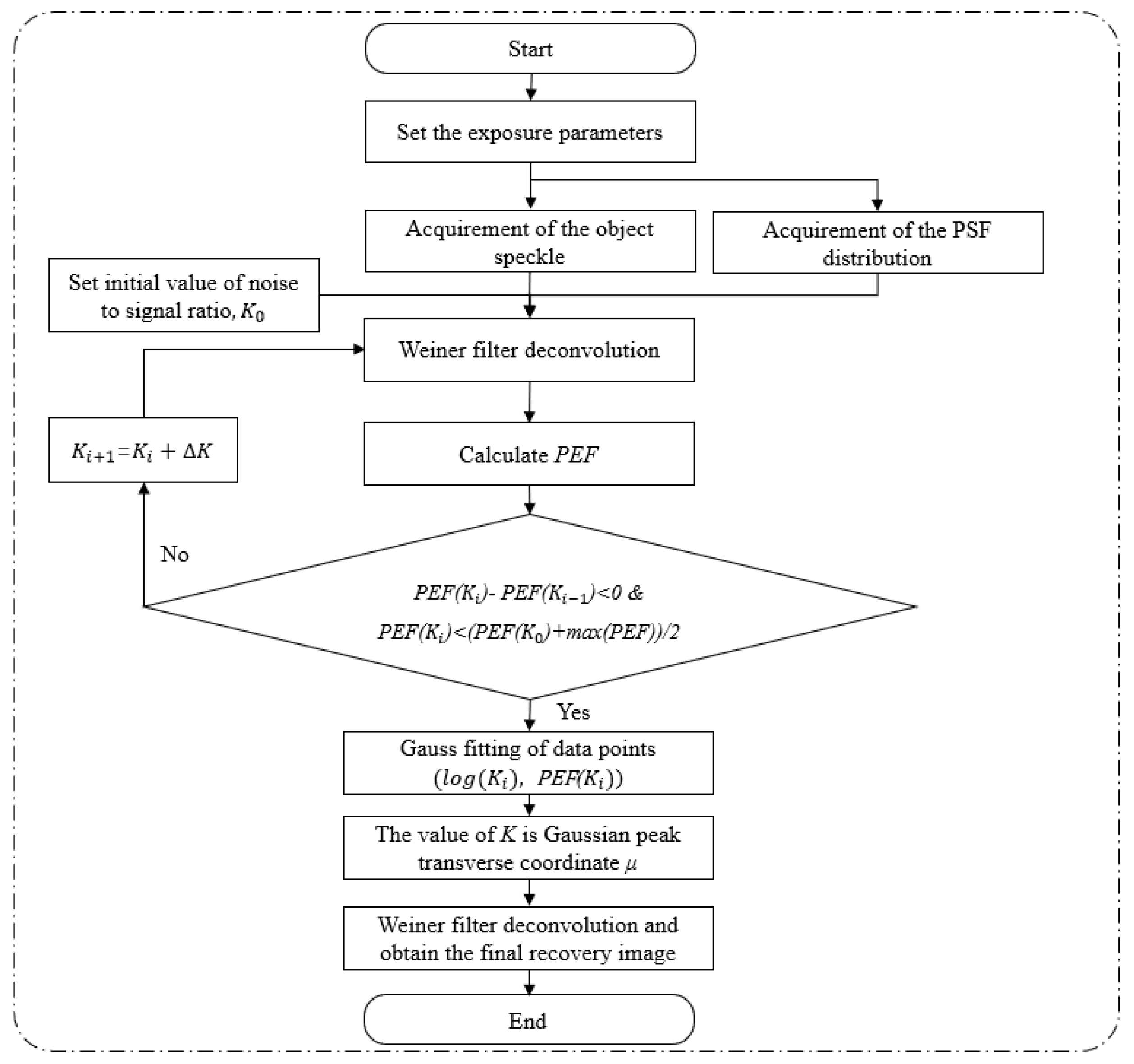 Photonics 10 00751 g008 Photonics 10 00751 g008