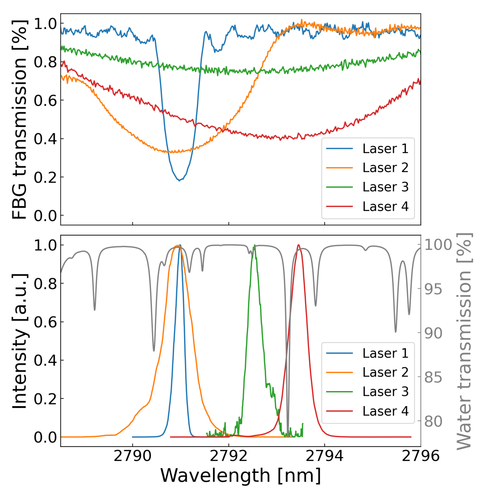 Photonics 10 00753 g003 Photonics 10 00753 g003