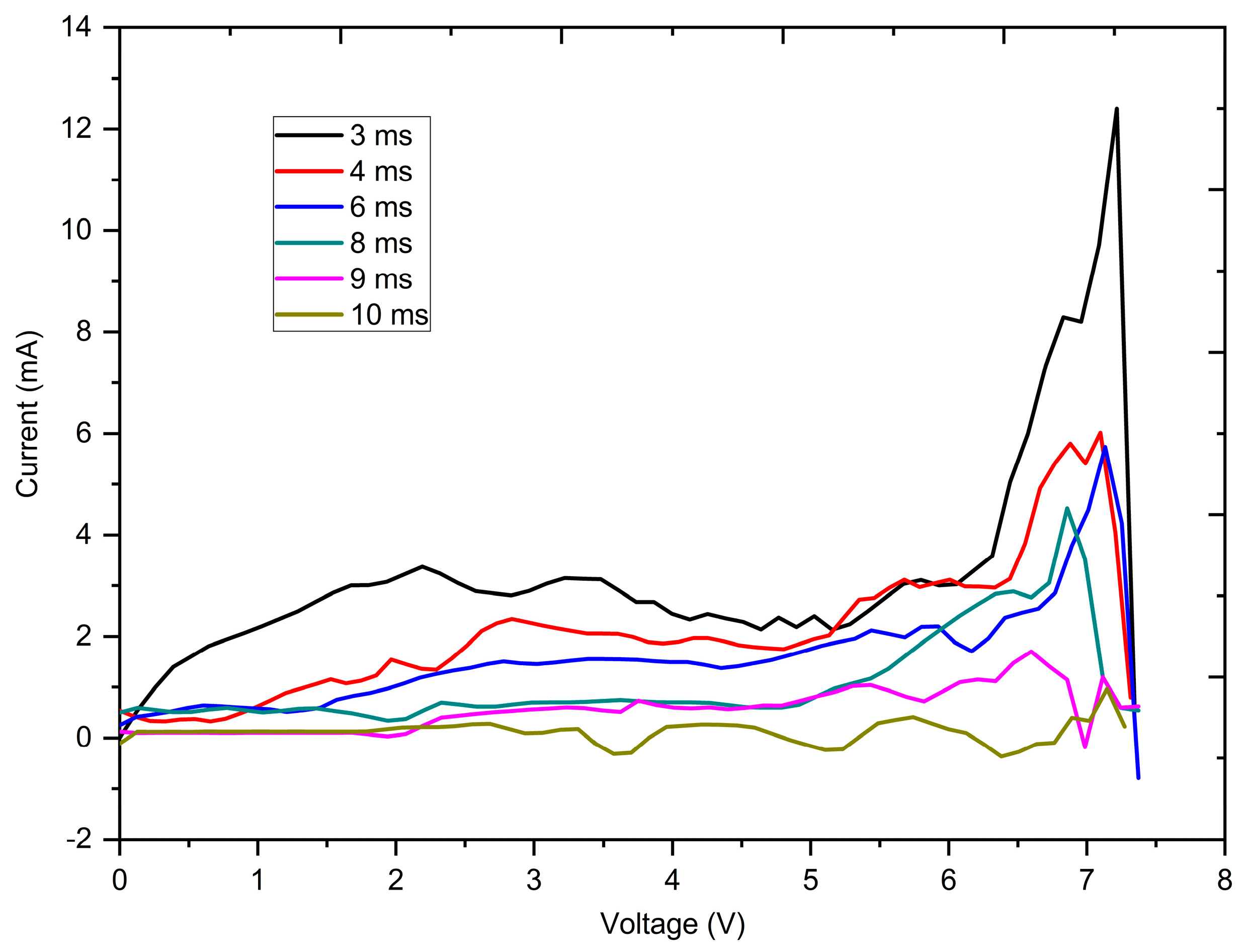 Photonics 10 00762 g008 Photonics 10 00762 g008
