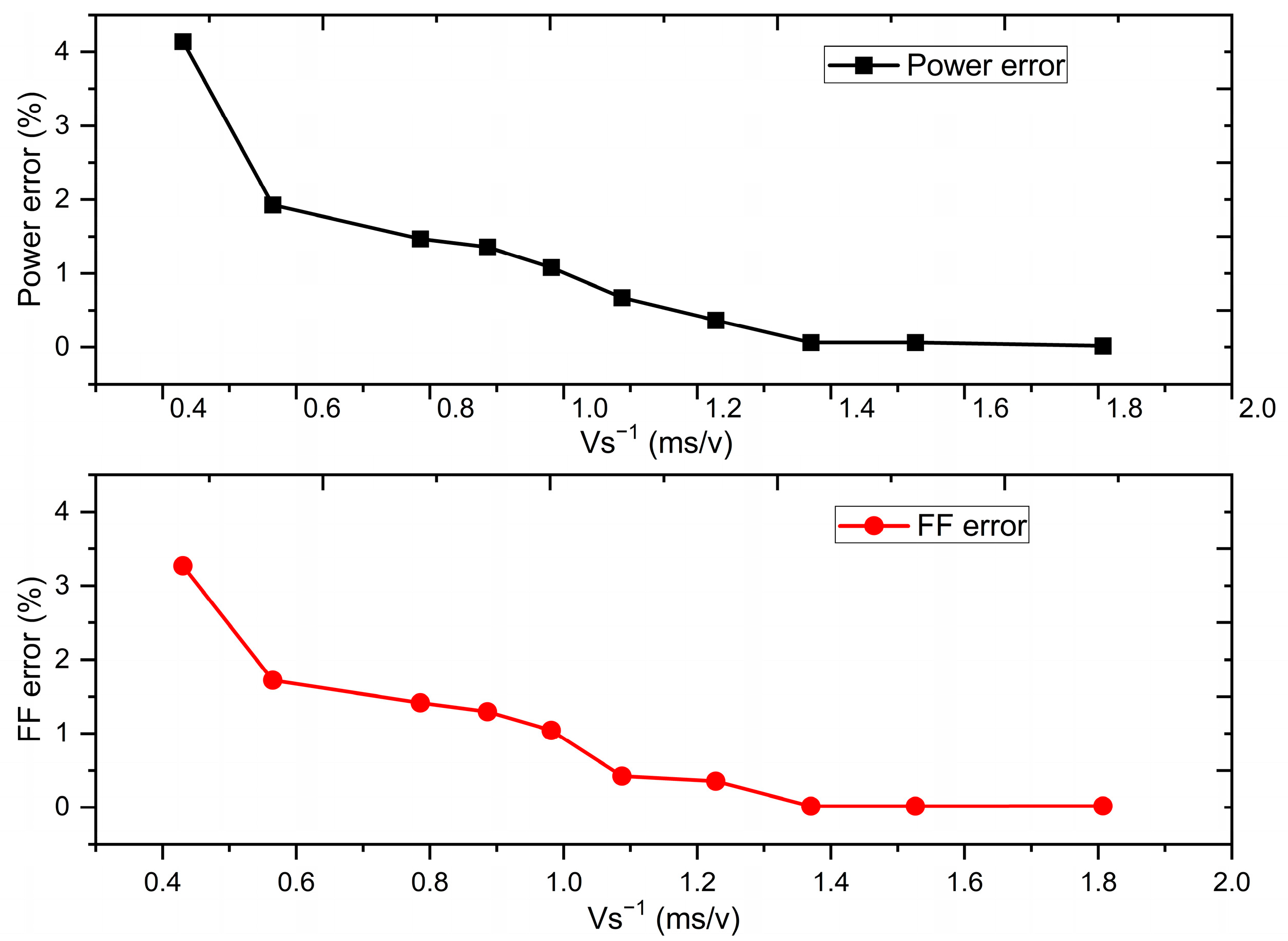 Photonics 10 00762 g009 Photonics 10 00762 g009