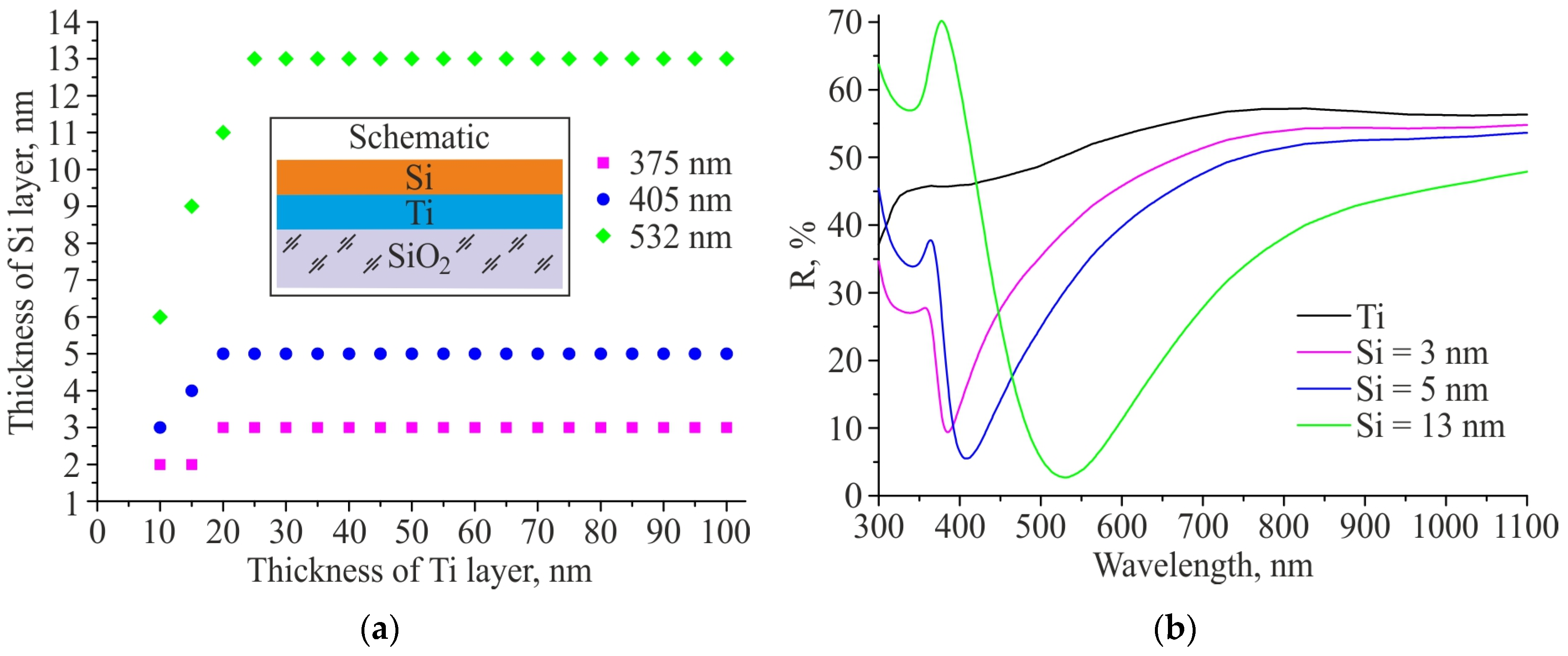 Photonics 10 00771 g001 Photonics 10 00771 g001