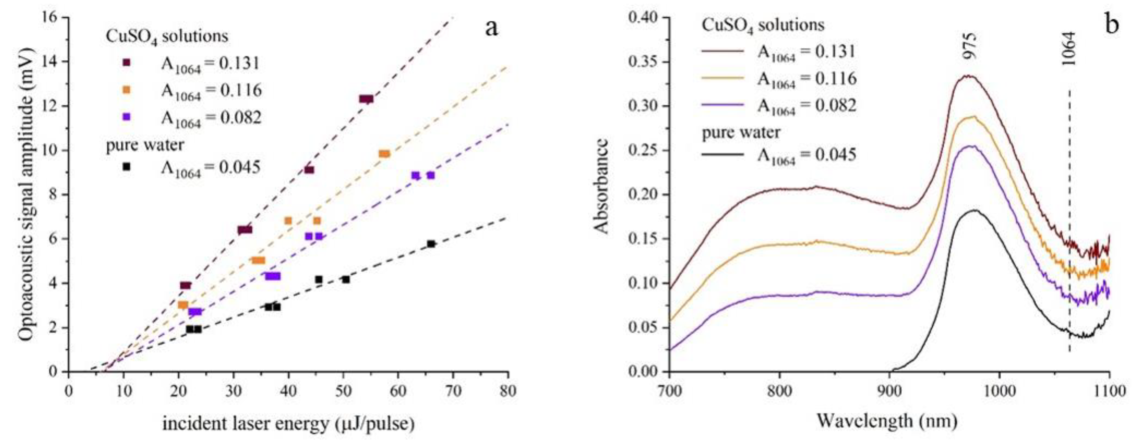 Photonics 10 00772 g003 Photonics 10 00772 g003