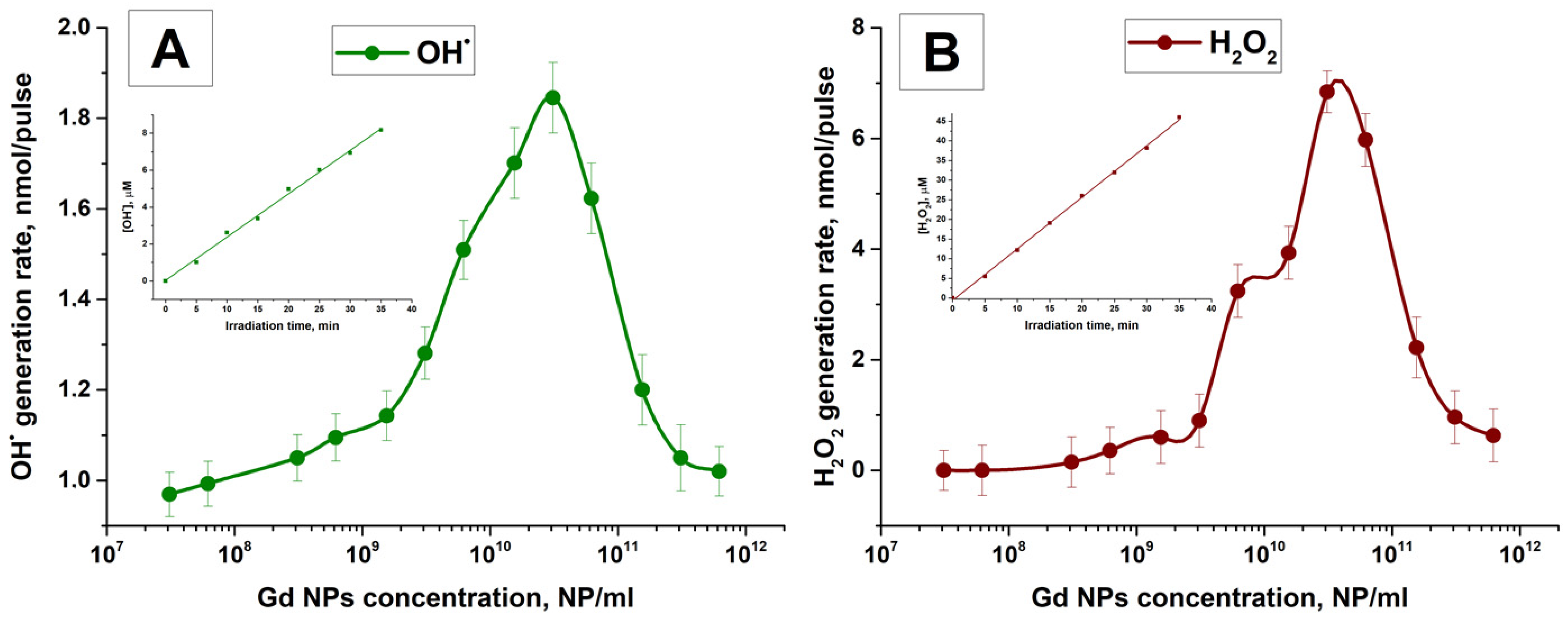 Photonics 10 00784 g005 Photonics 10 00784 g005