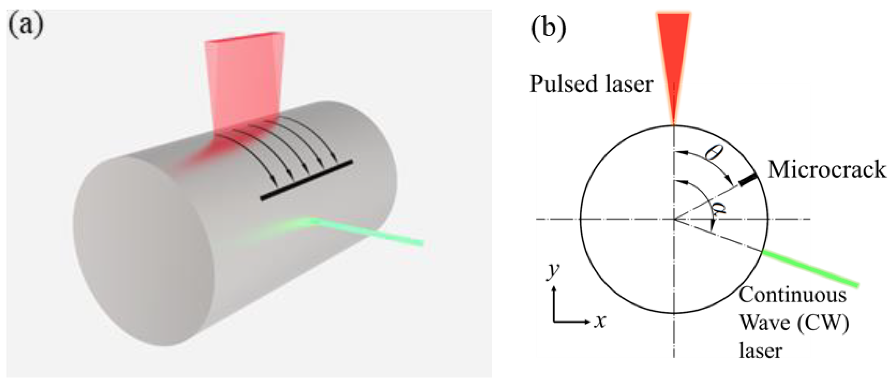 Photonics 10 00798 g001