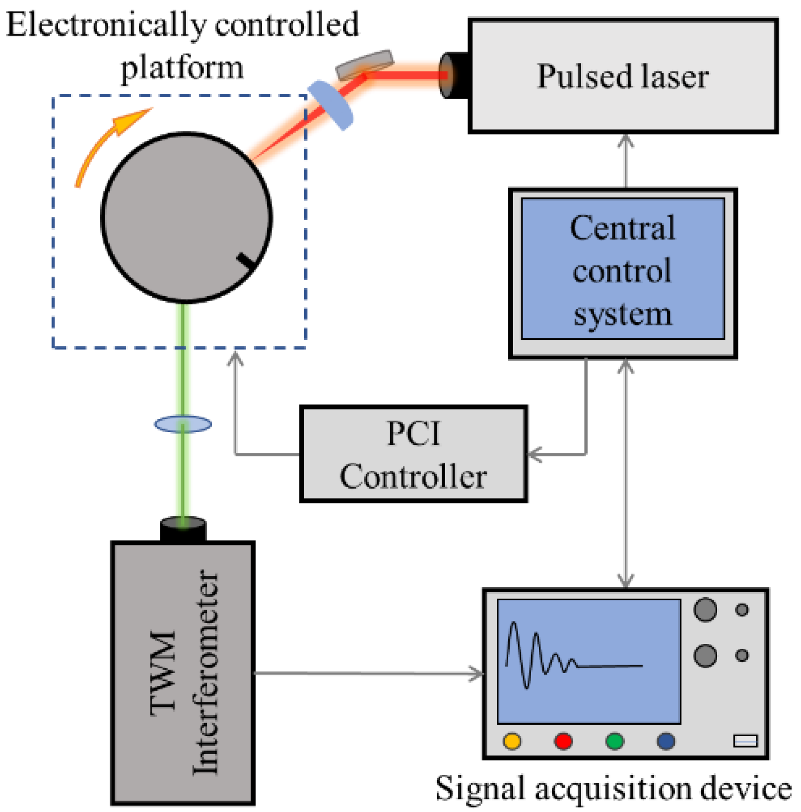 Photonics 10 00798 g002